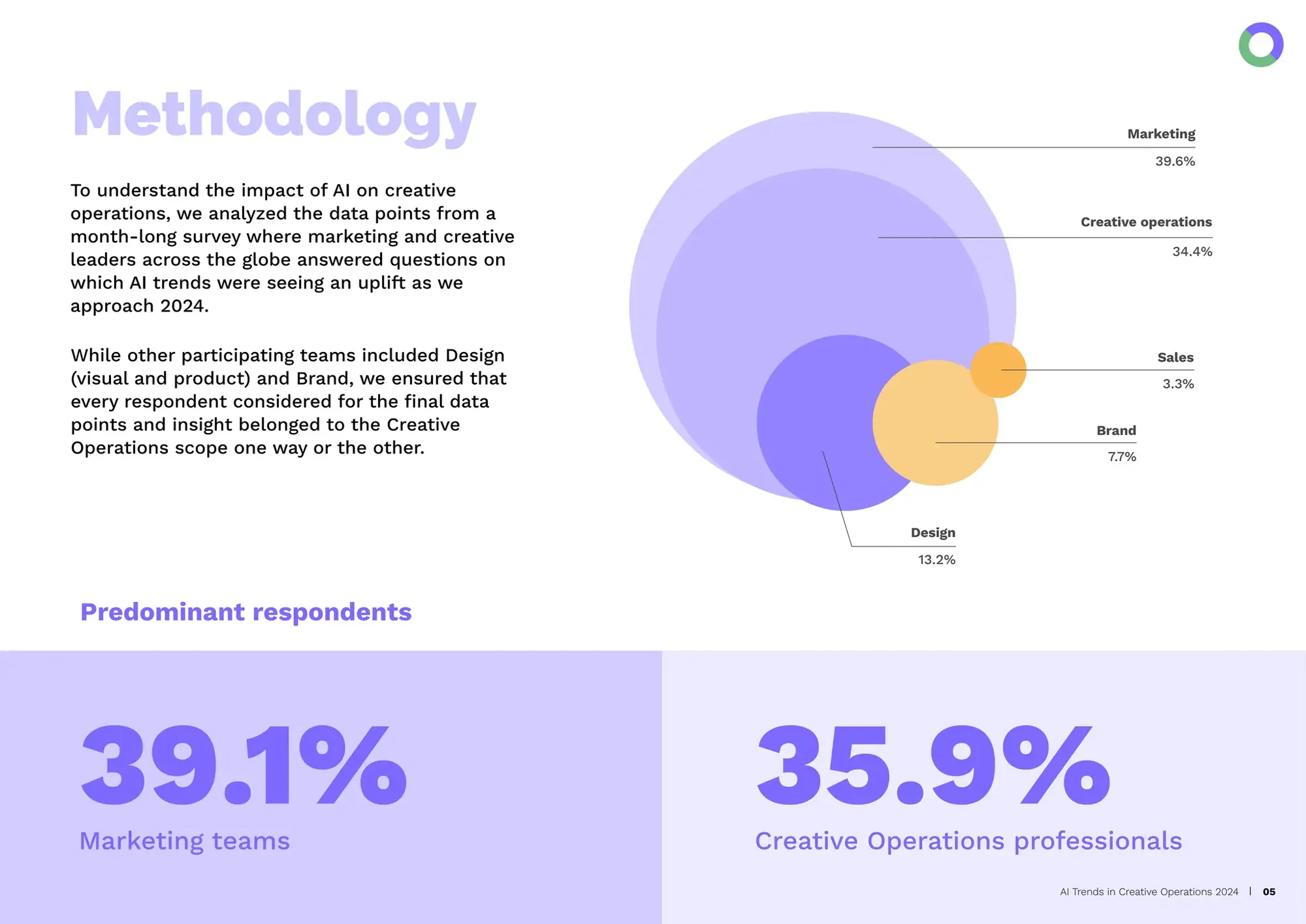 AI Trends in Creative Operations 2024 by Artwork Flow.pdf