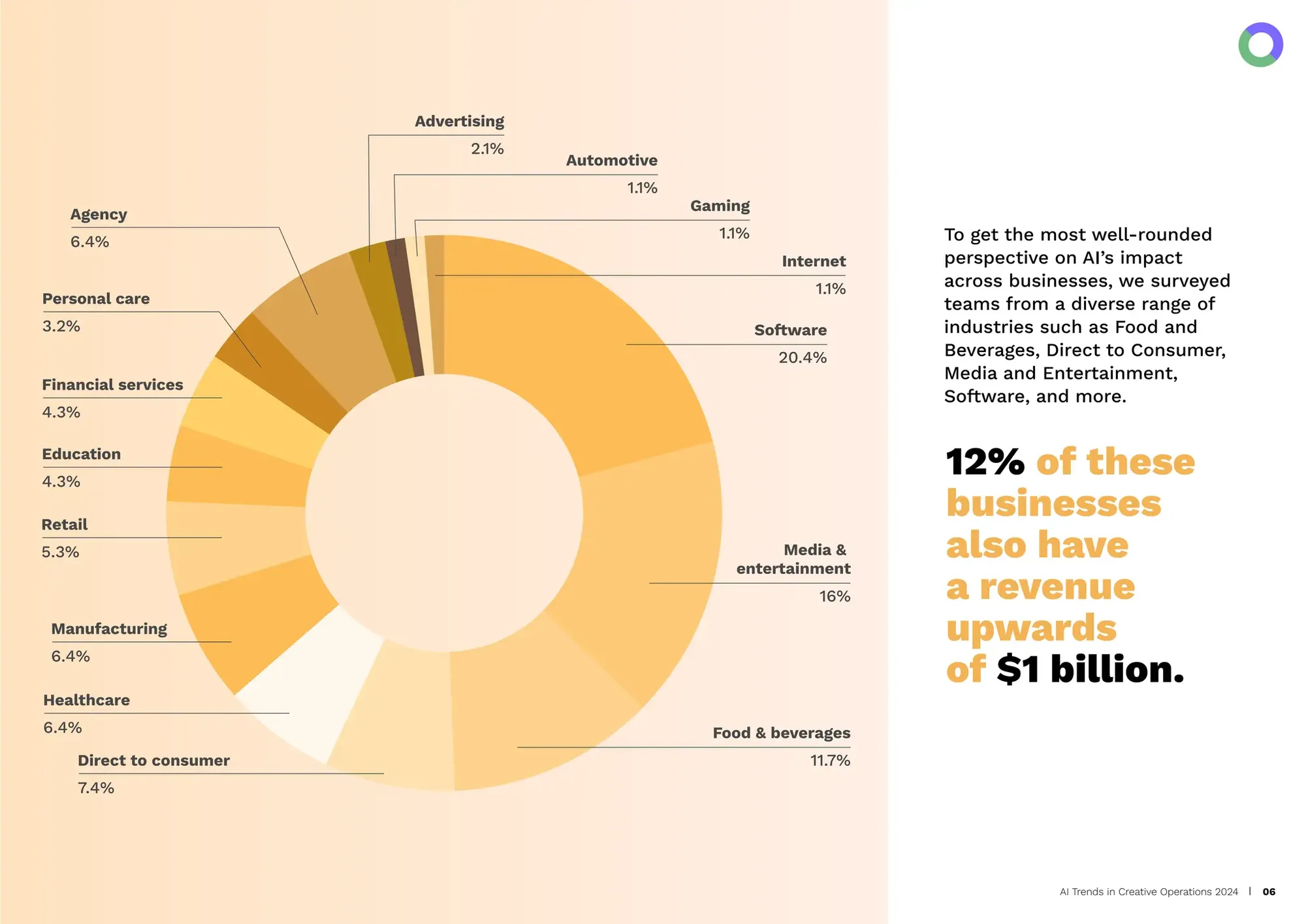 AI Trends in Creative Operations 2024 by Artwork Flow.pdf