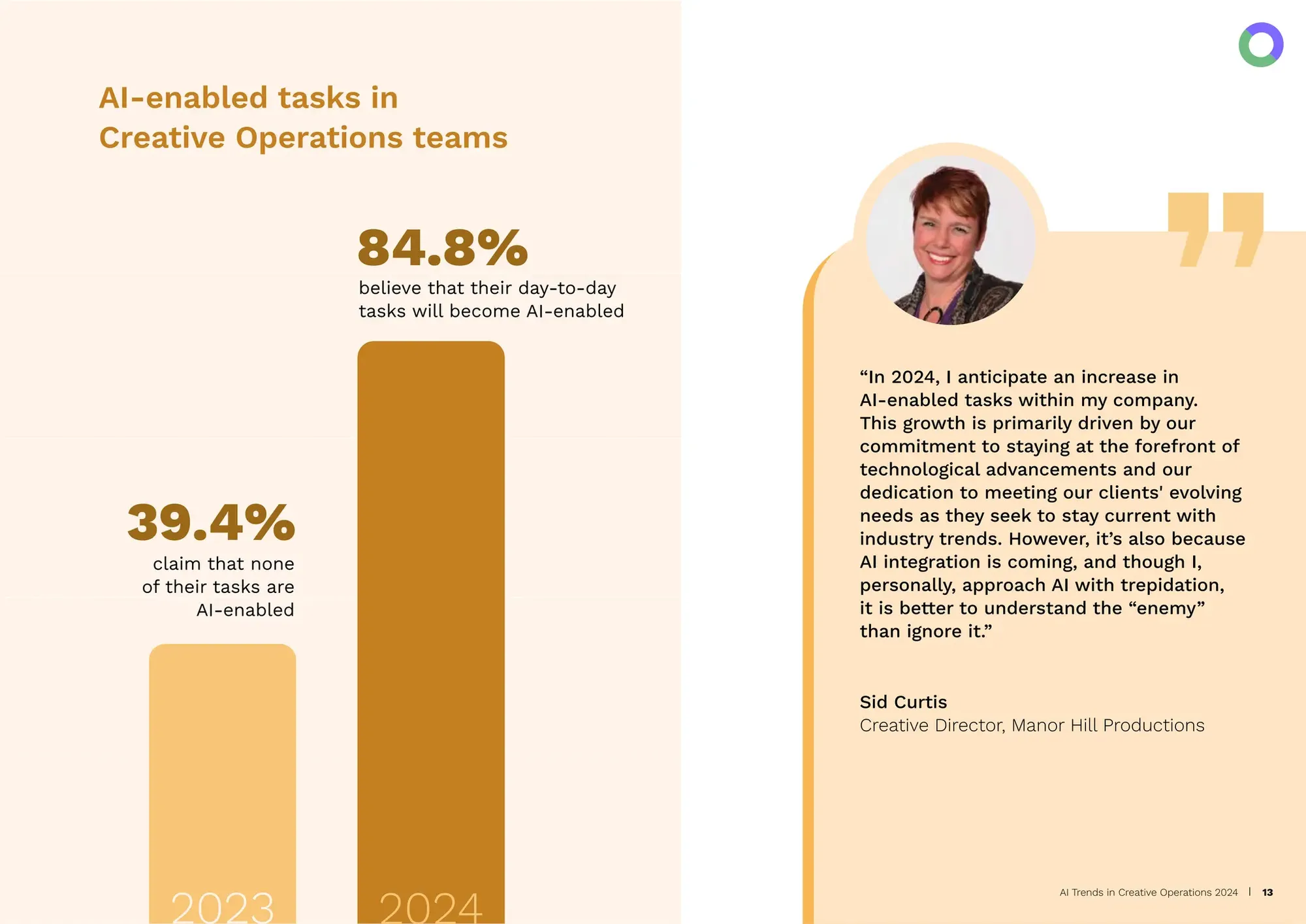 AI Trends in Creative Operations 2024 by Artwork Flow.pdf