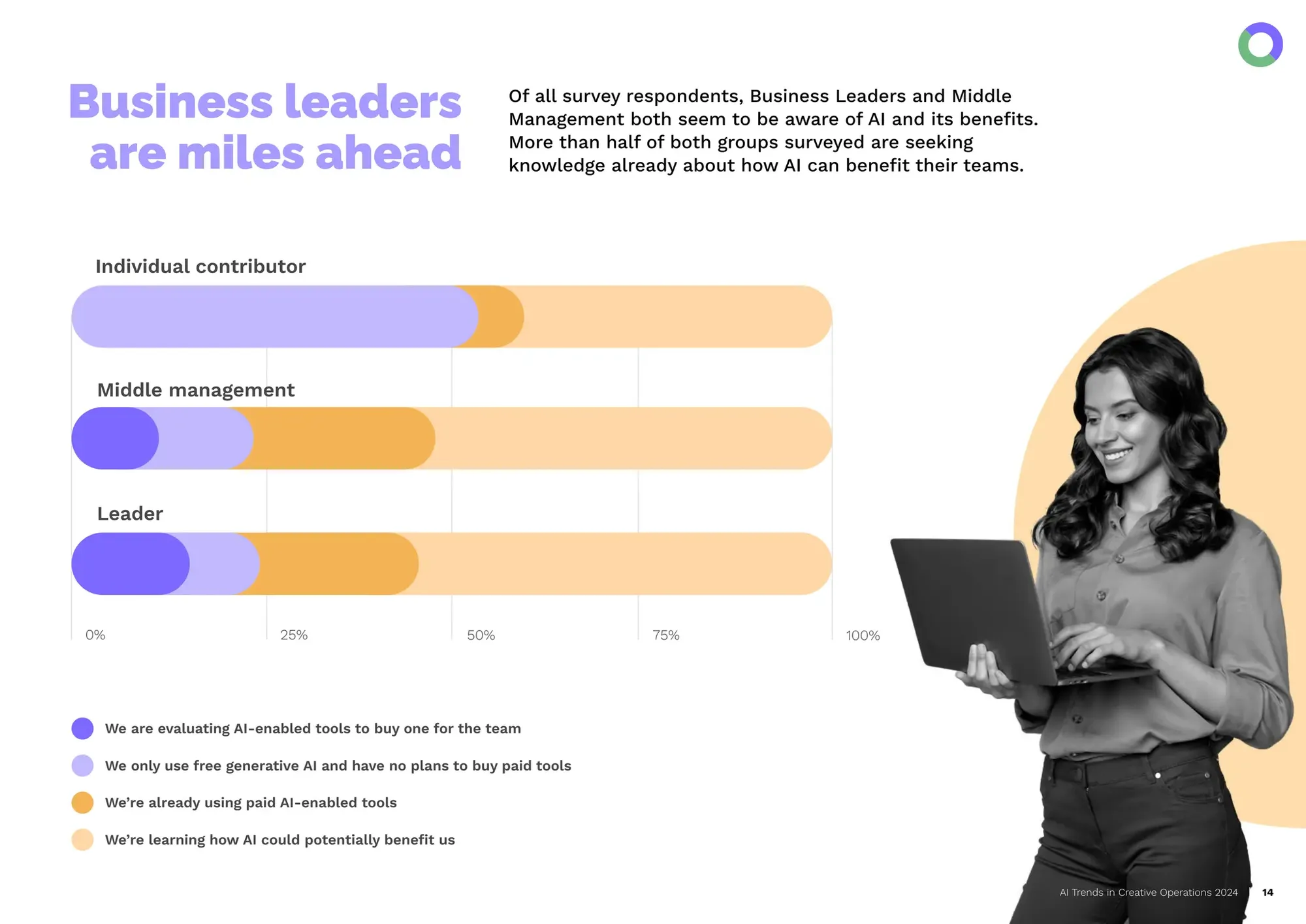 AI Trends in Creative Operations 2024 by Artwork Flow.pdf