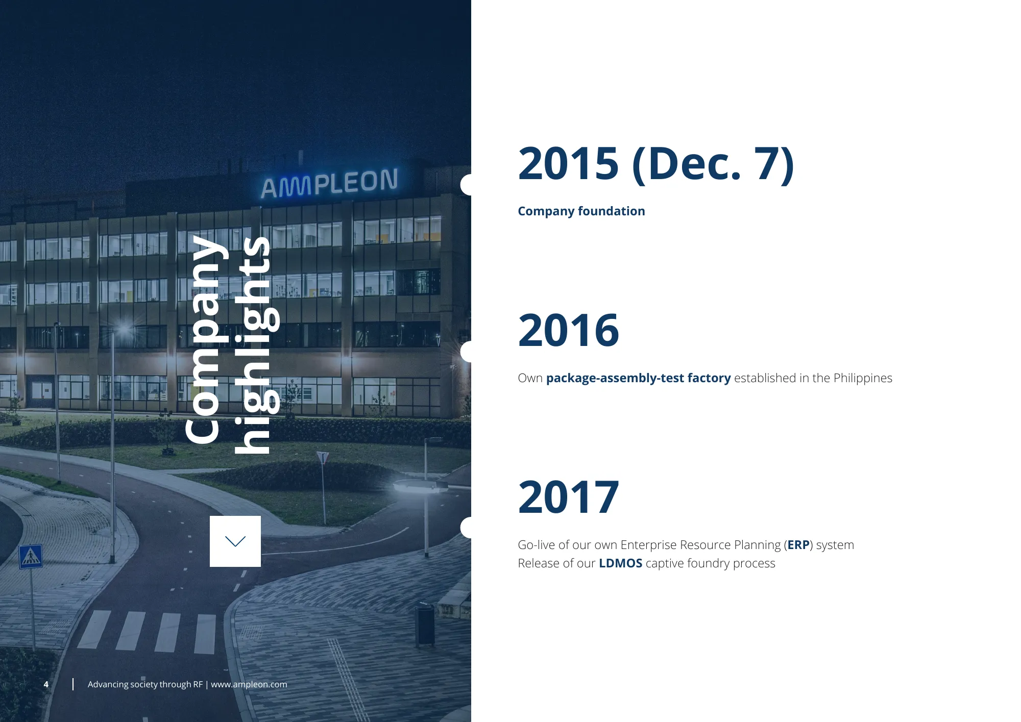 Ampleon Company Profile