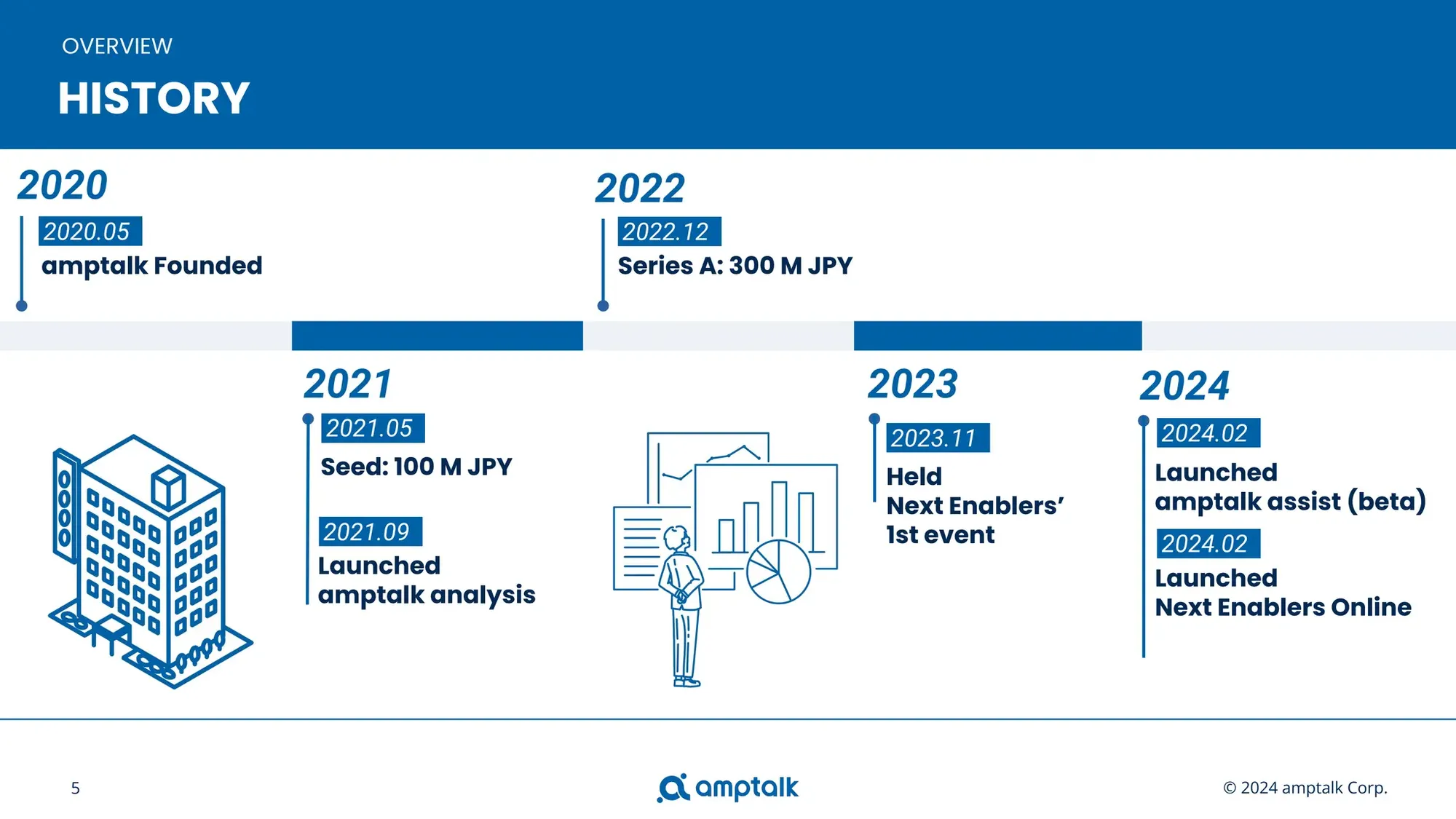 amptalk_RecruitingDeck_english_2024.06.05