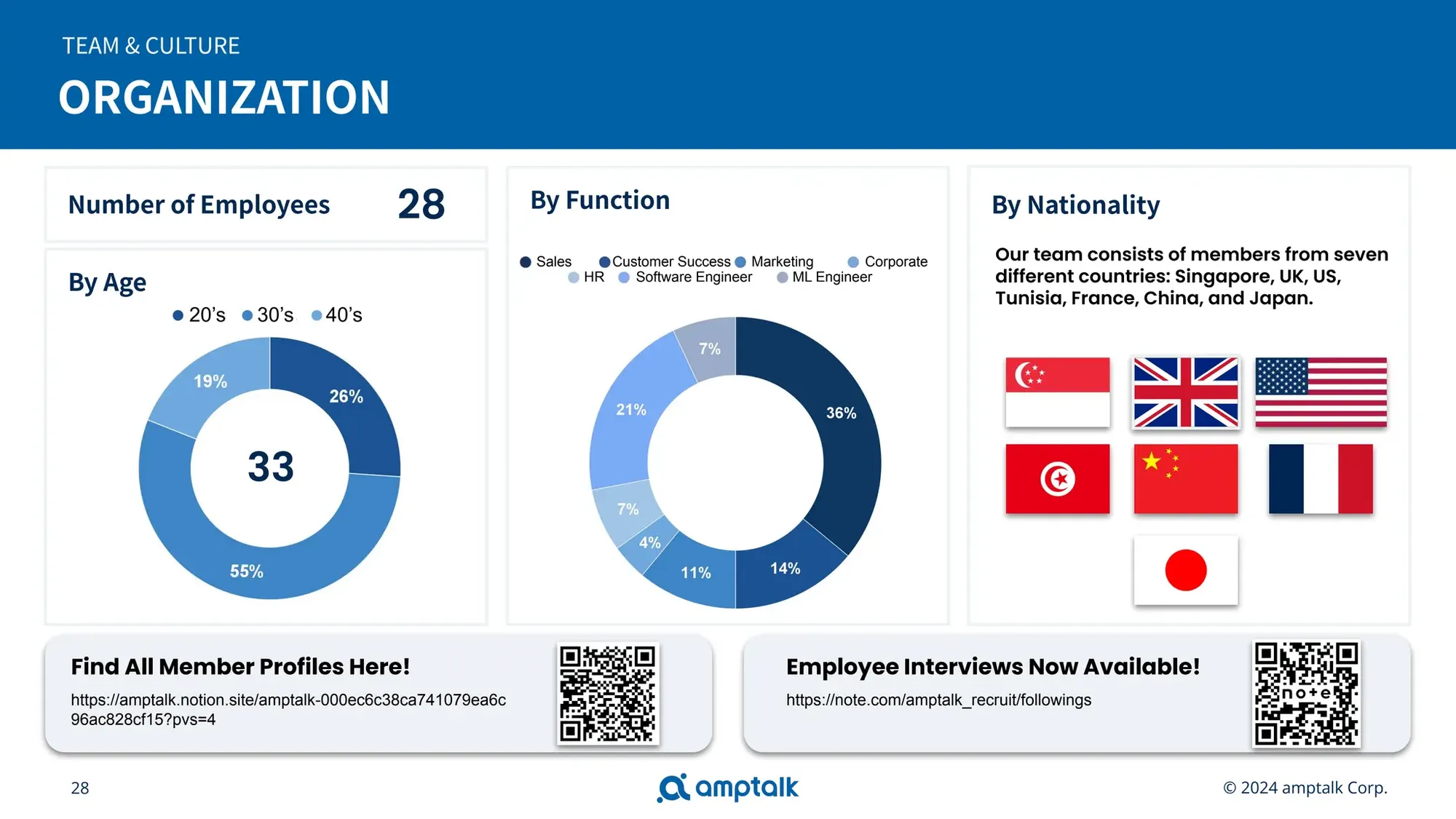 amptalk_RecruitingDeck_english_2024.06.05