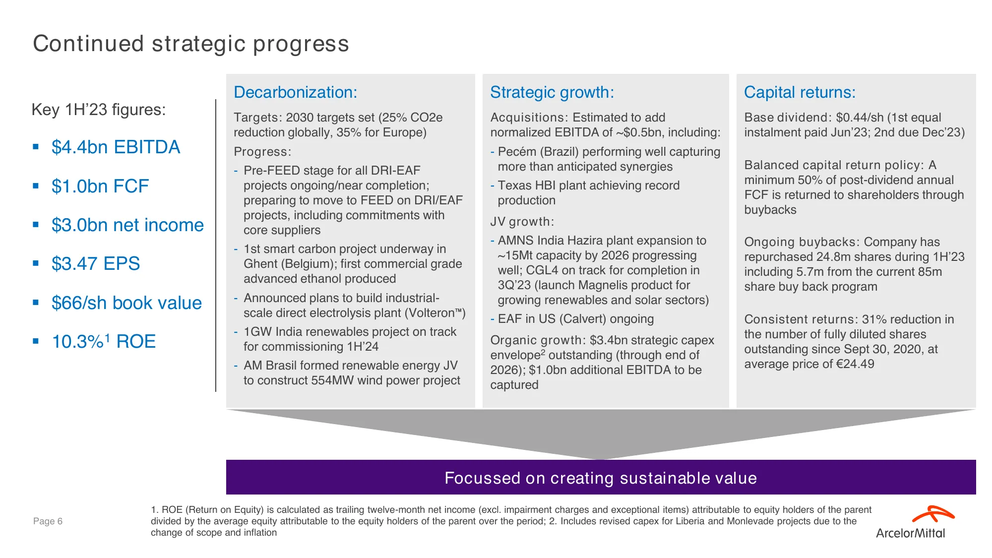 2Q & 1H’23 Roadshow Deck Smarter steels for people and planet