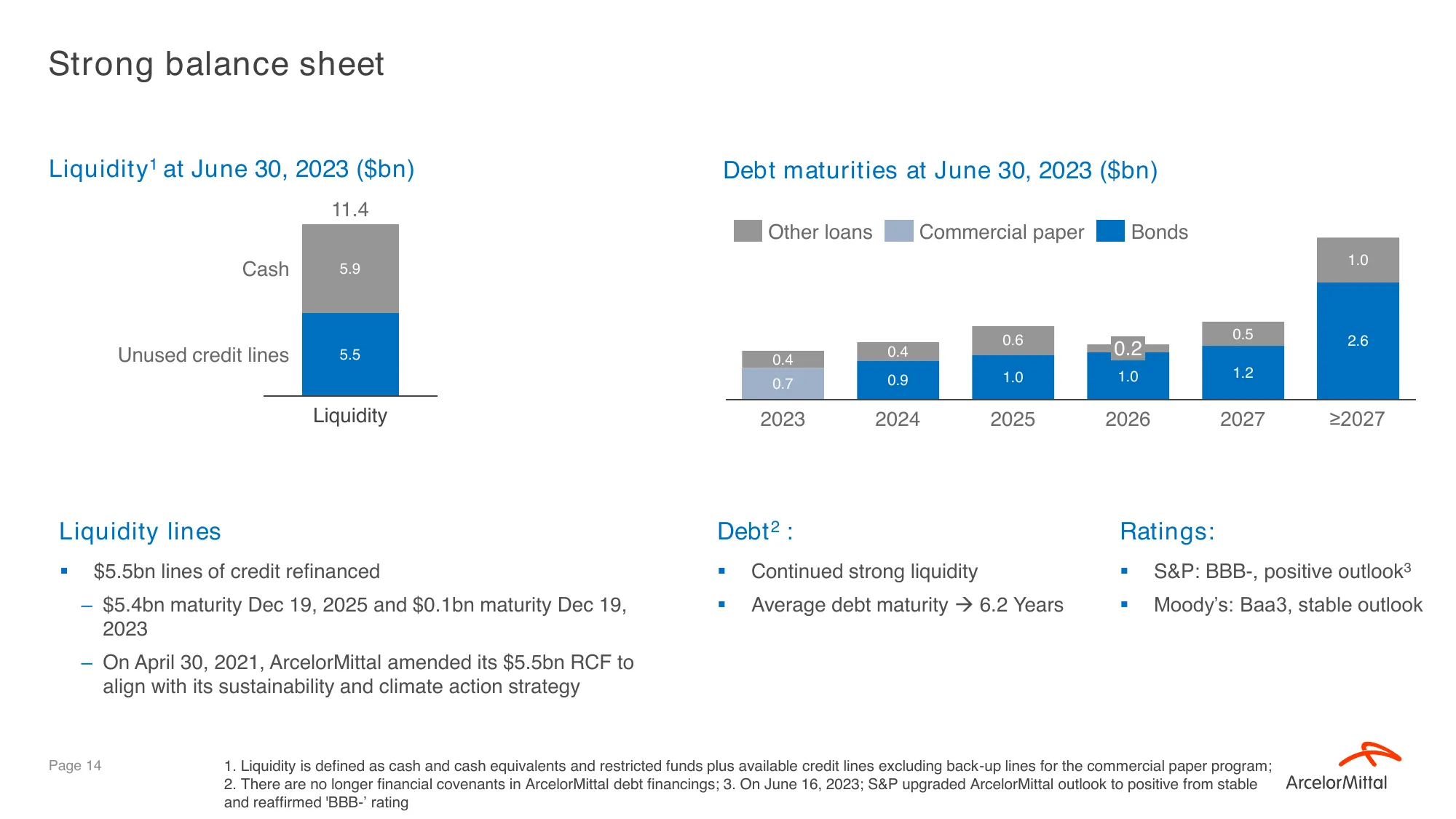 2Q & 1H’23 Roadshow Deck Smarter steels for people and planet