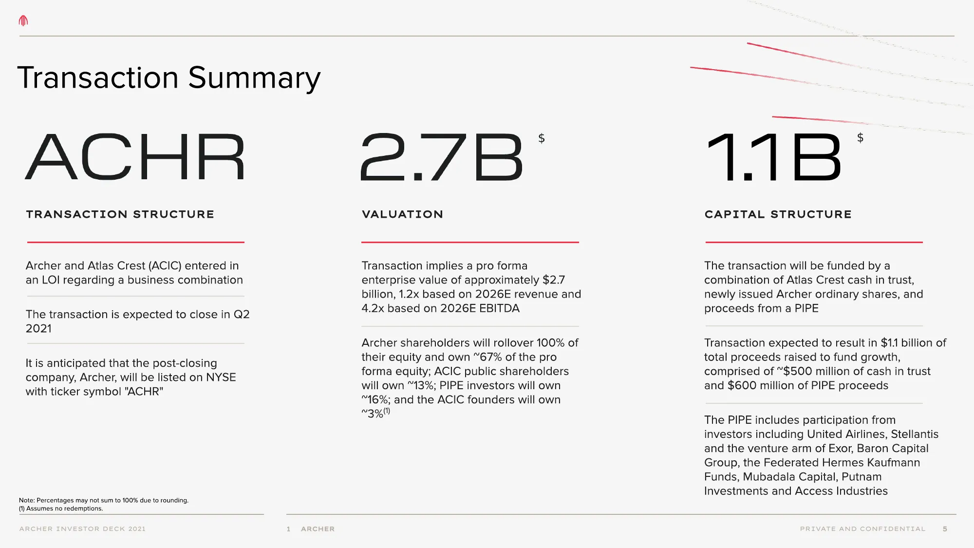 archer aviation pitch deck