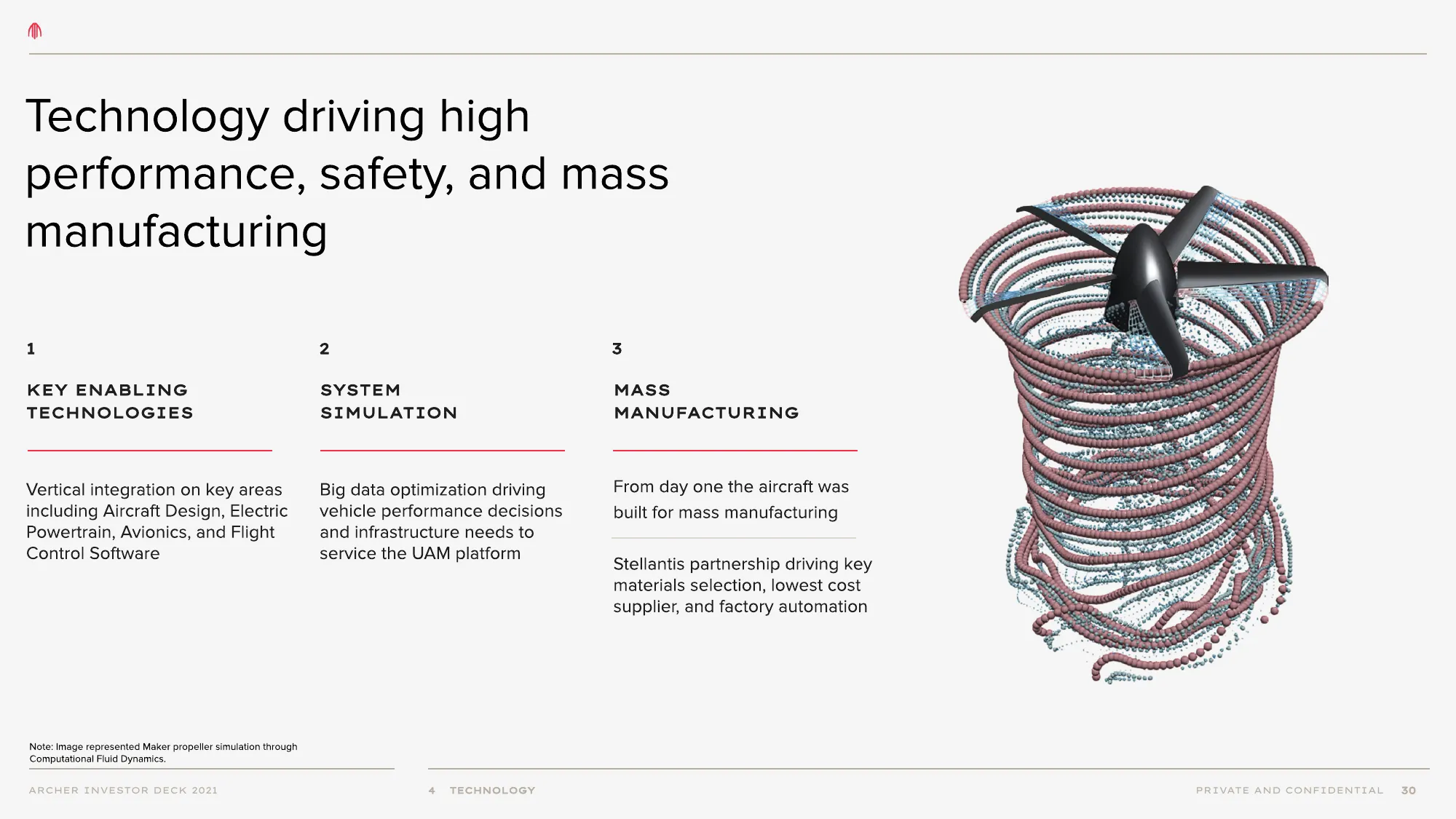 archer aviation pitch deck