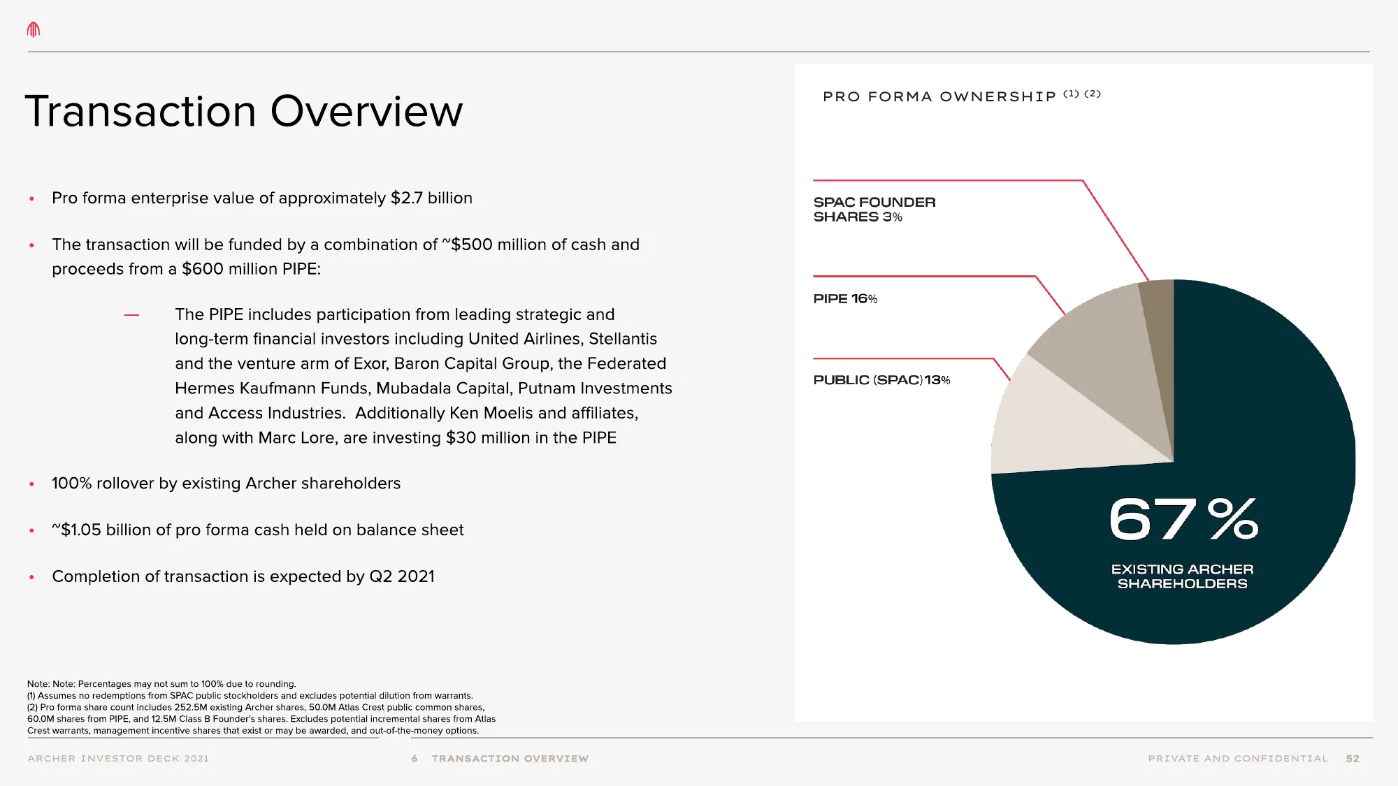 archer aviation pitch deck