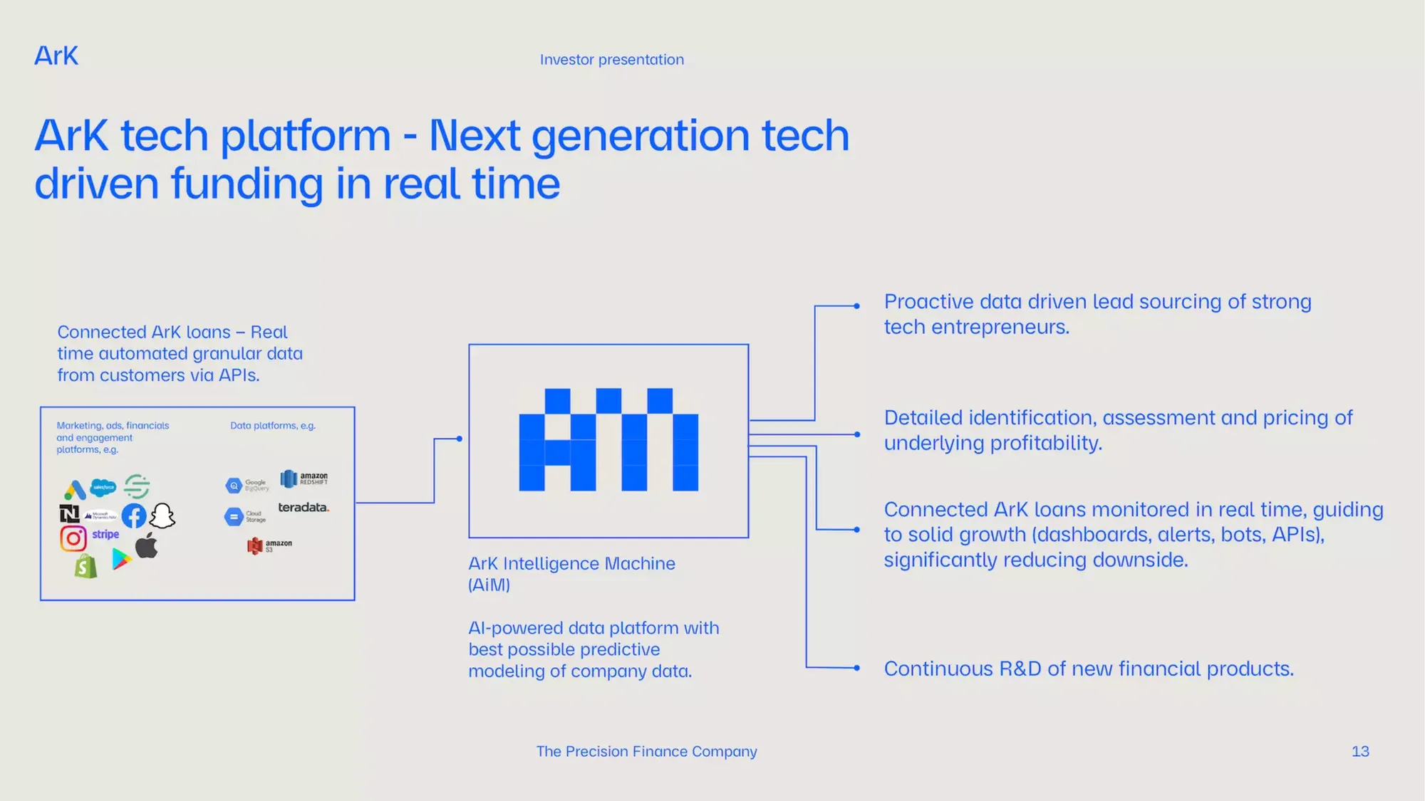 Ark Kapital's $182M pitch deck for AI-driven early-stage investments 