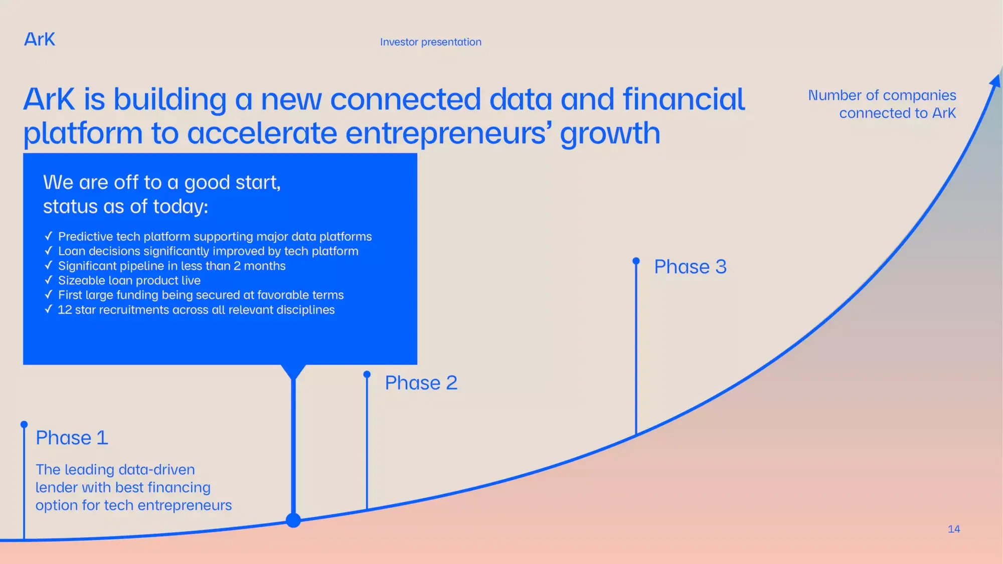 Ark Kapital's $182M pitch deck for AI-driven early-stage investments 