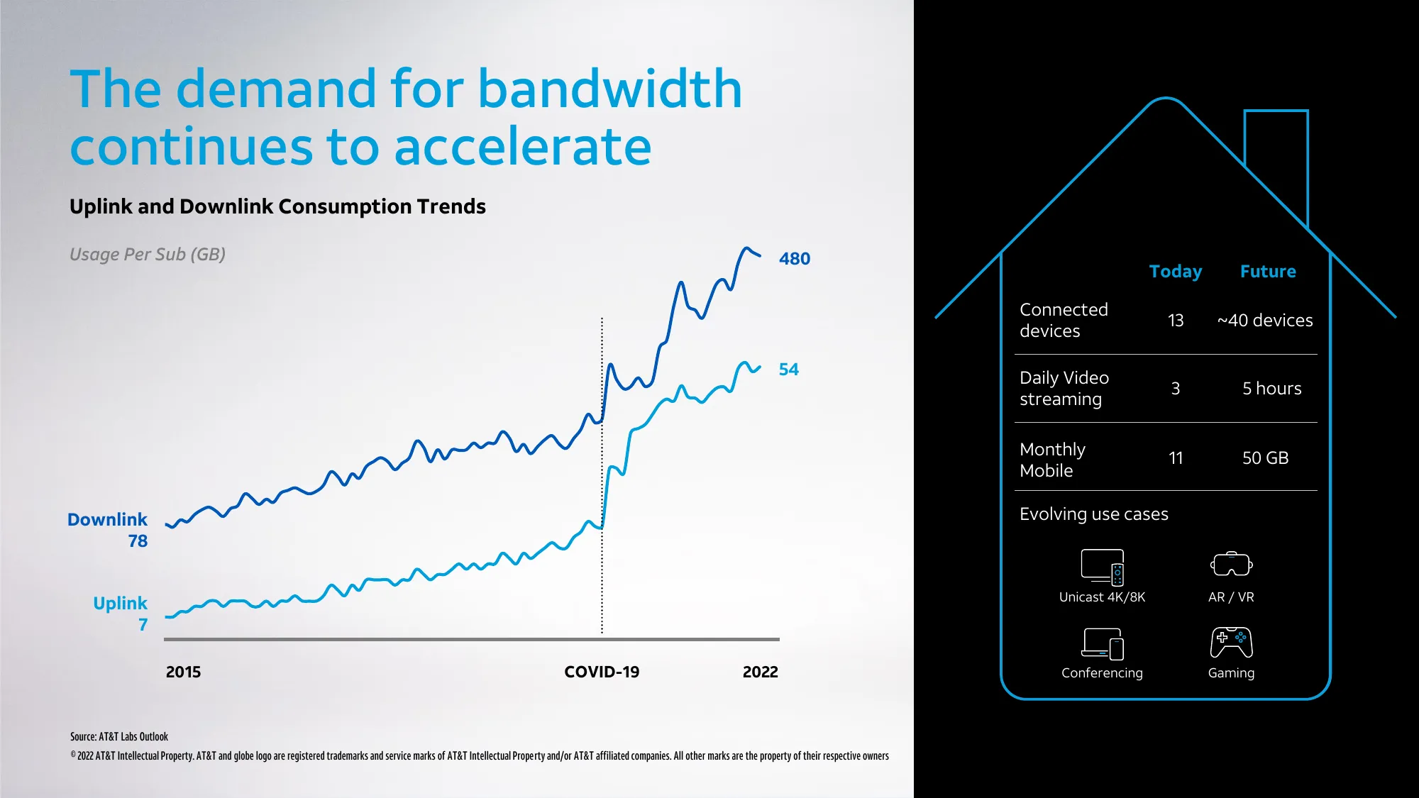 AT&T Analyst & Investor Conference