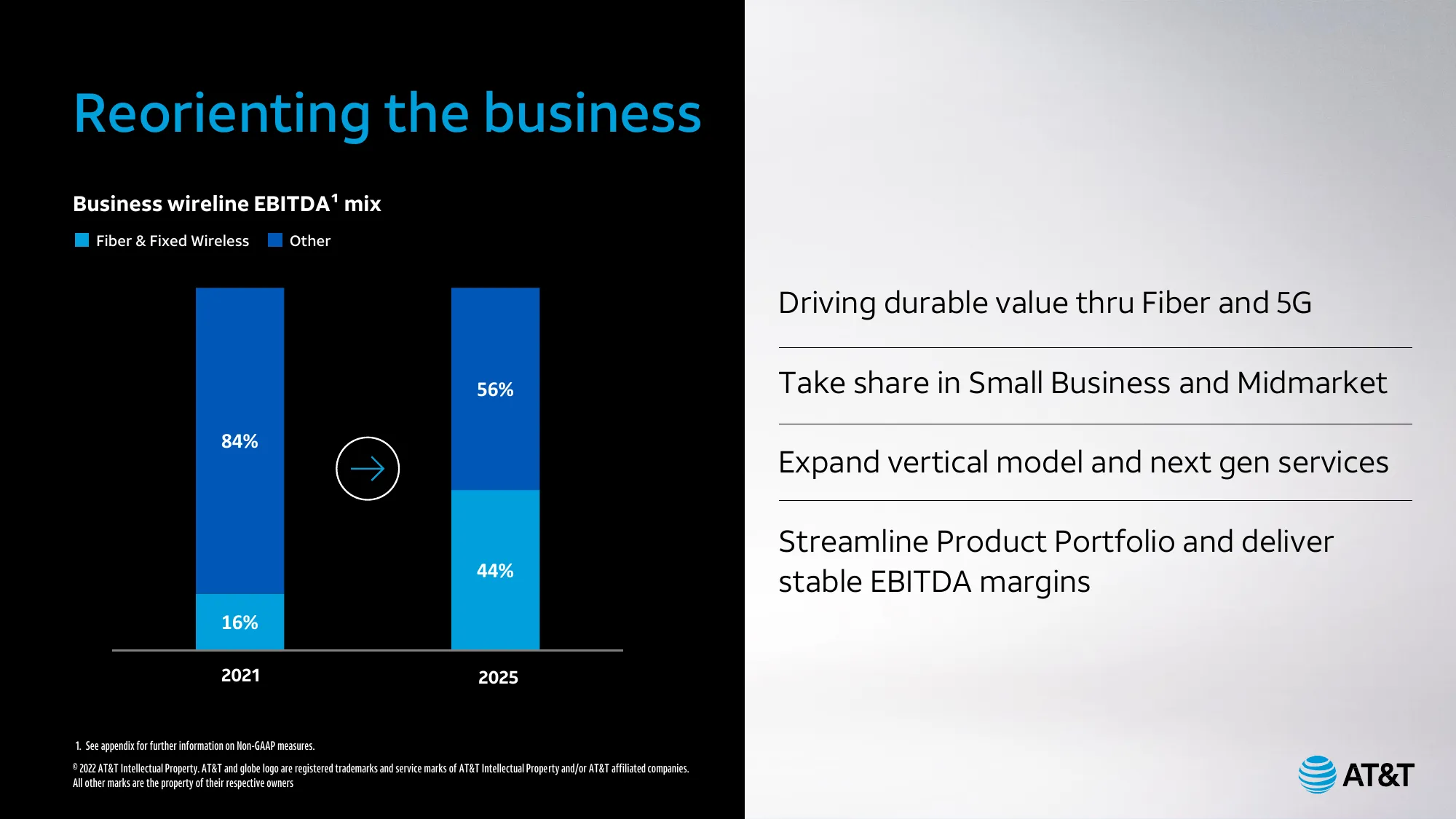 AT&T Analyst & Investor Conference