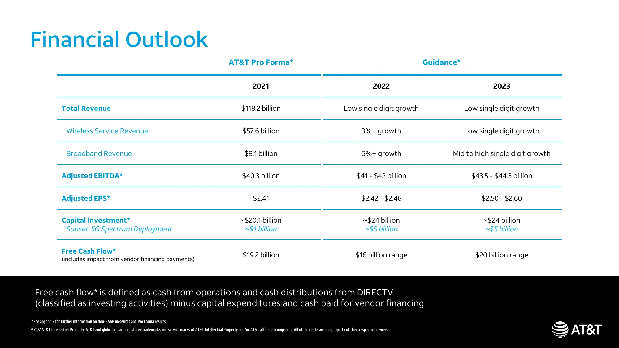 AT&T Analyst & Investor Conference