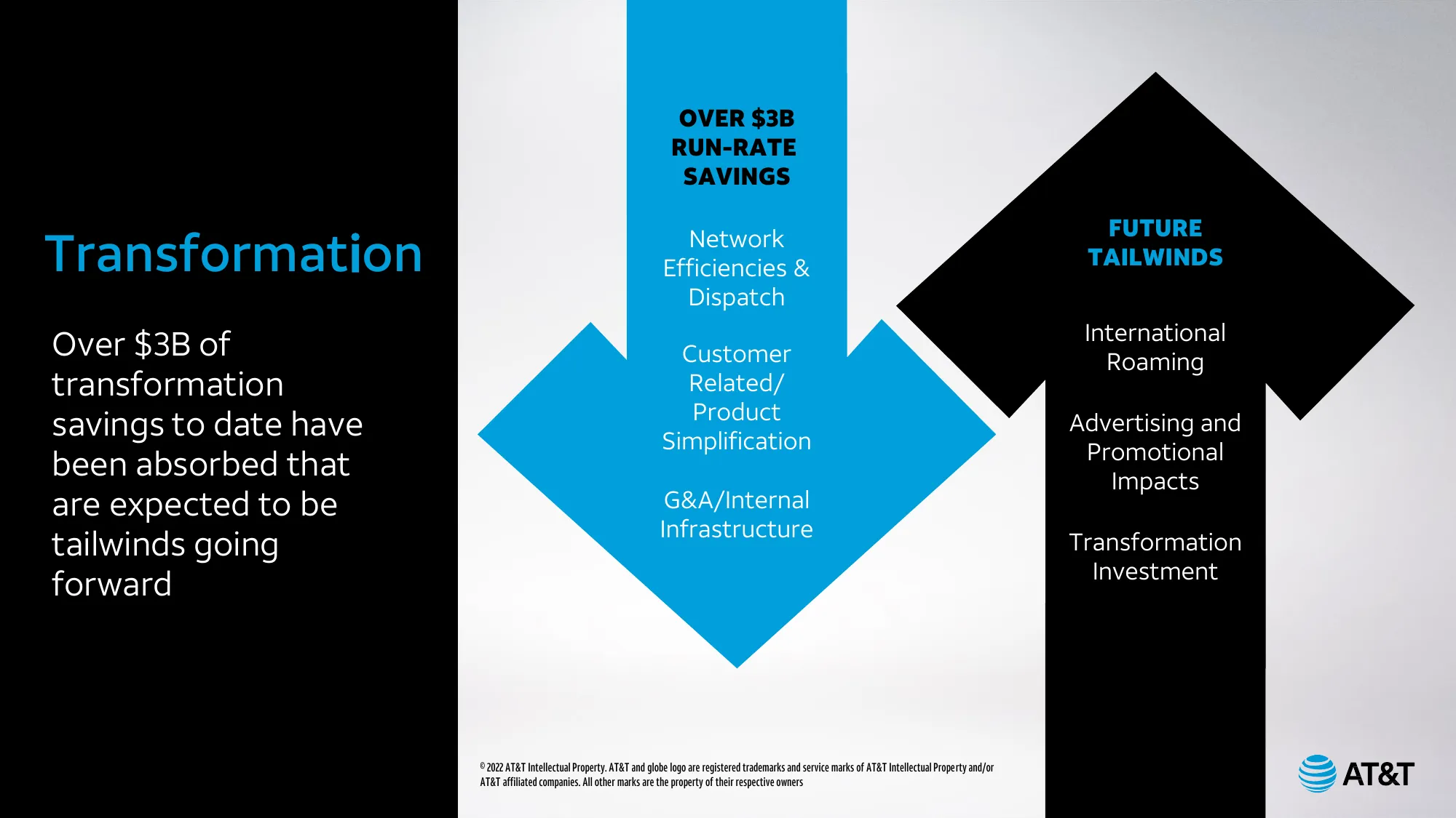 AT&T Analyst & Investor Conference