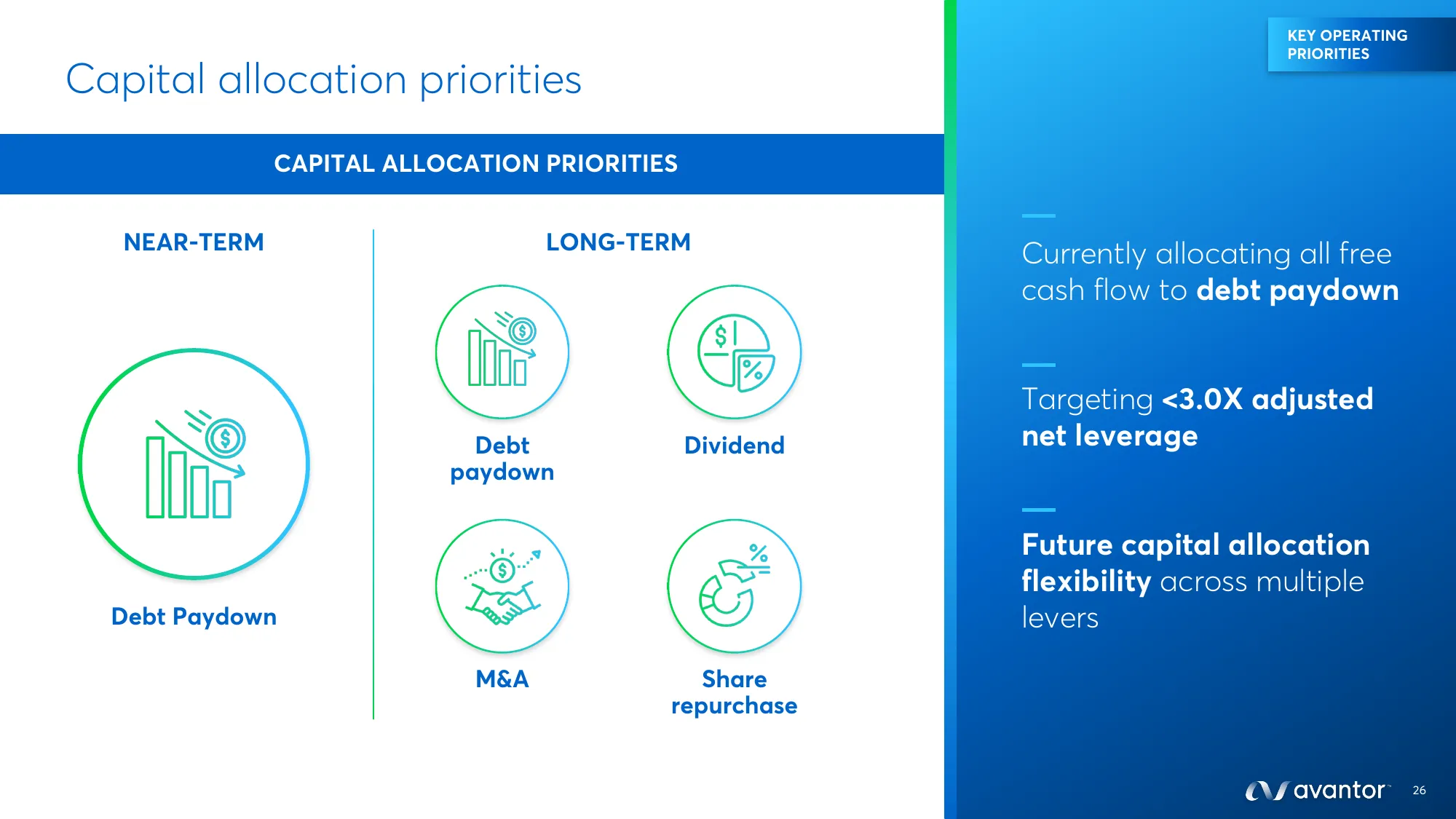 Investor Day 2023 | avantor