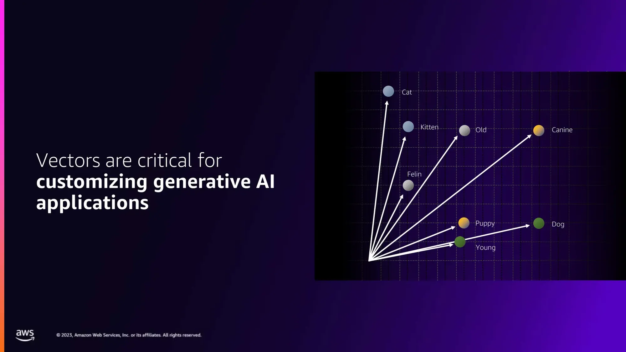 AWS reInvent 2023 re:Cap services Slide deck