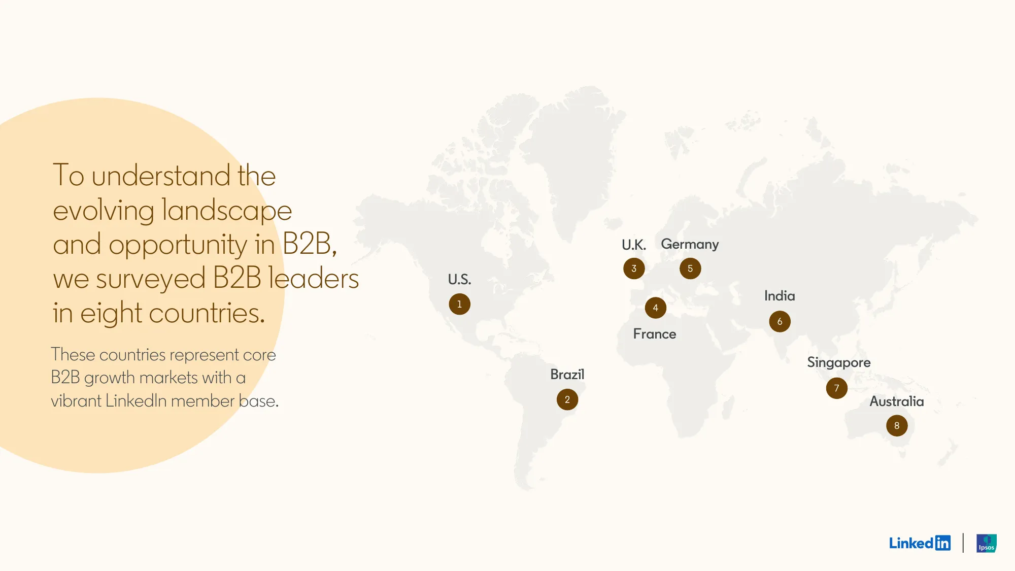 the b2b benchmark report