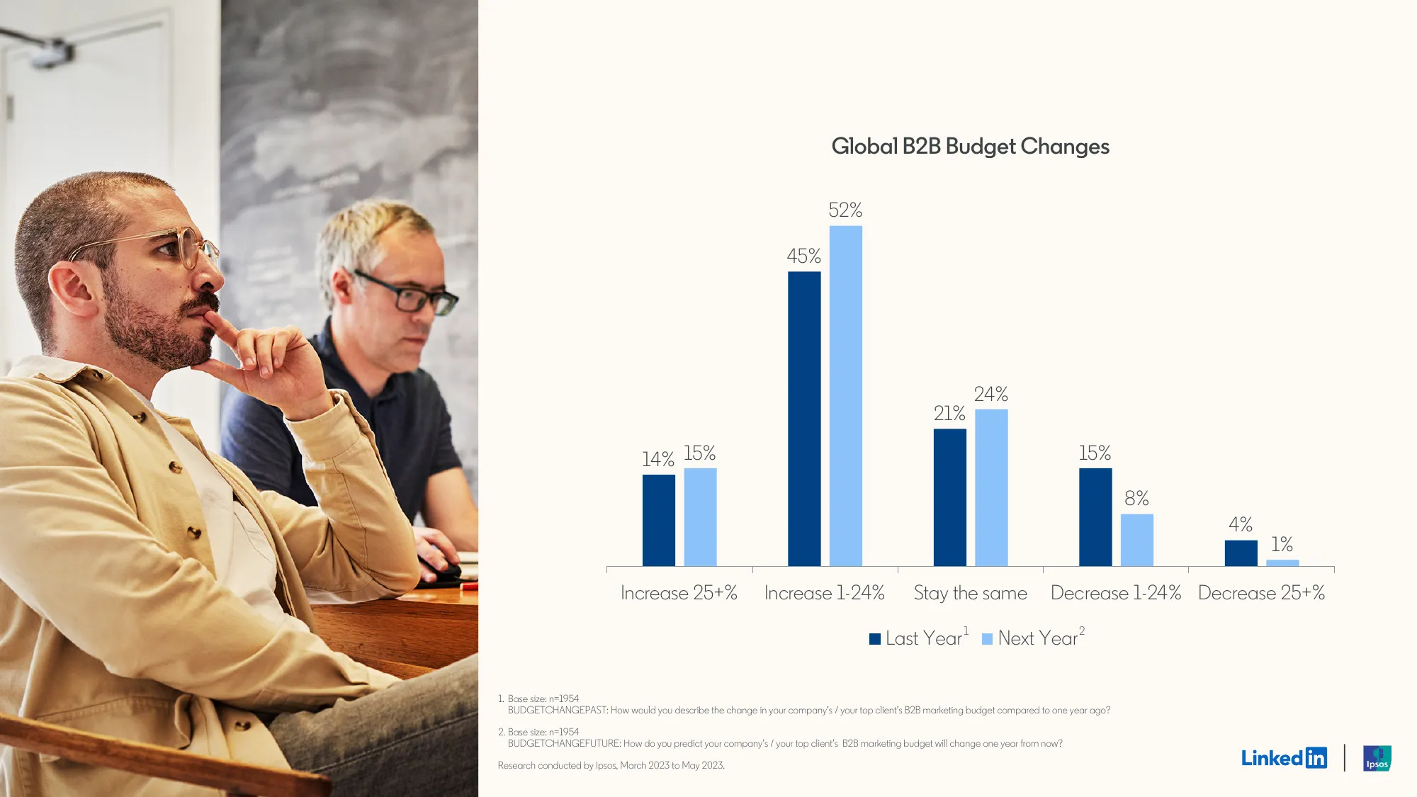 the b2b benchmark report