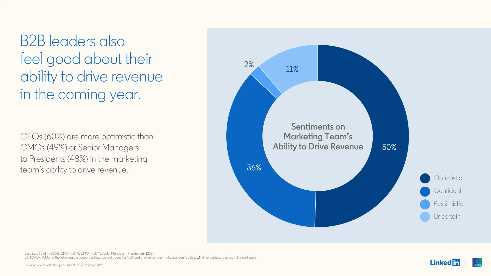 the b2b benchmark report