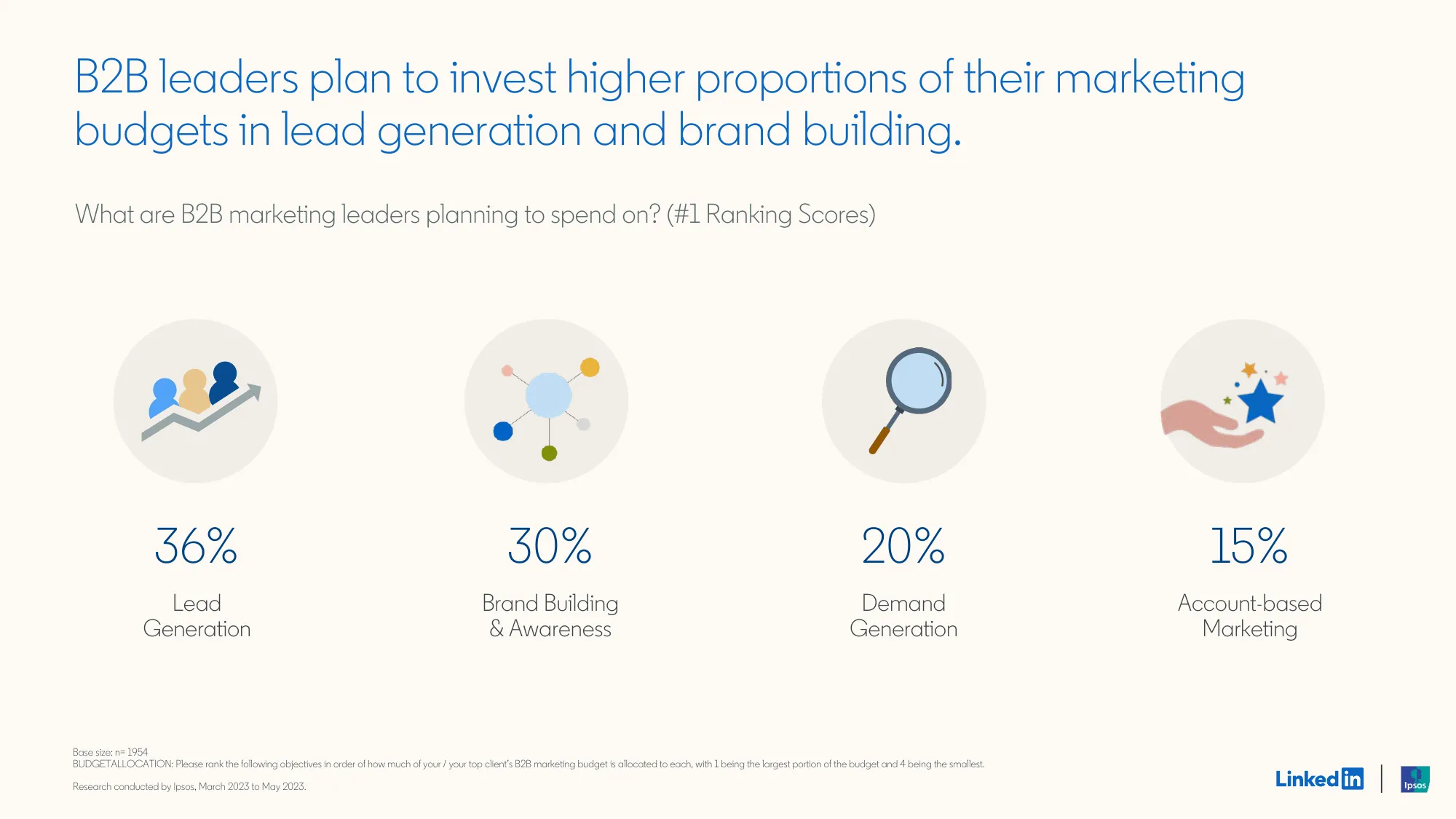 the b2b benchmark report