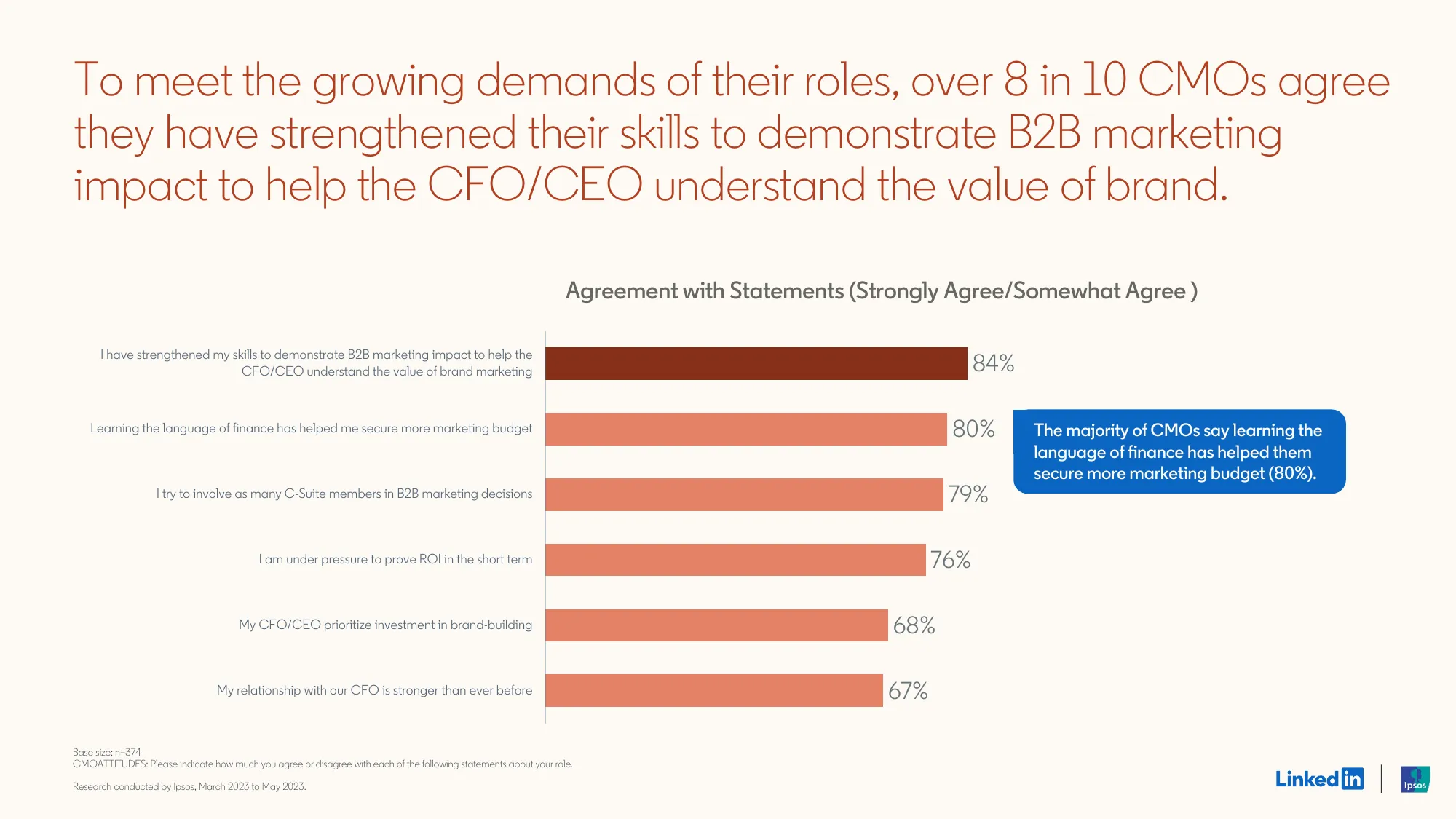 the b2b benchmark report