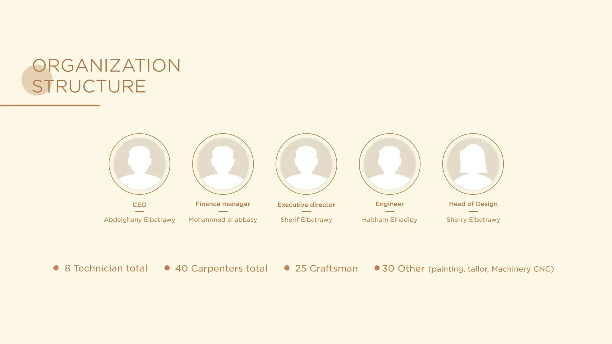 Batrawy Company Porfile A company profile