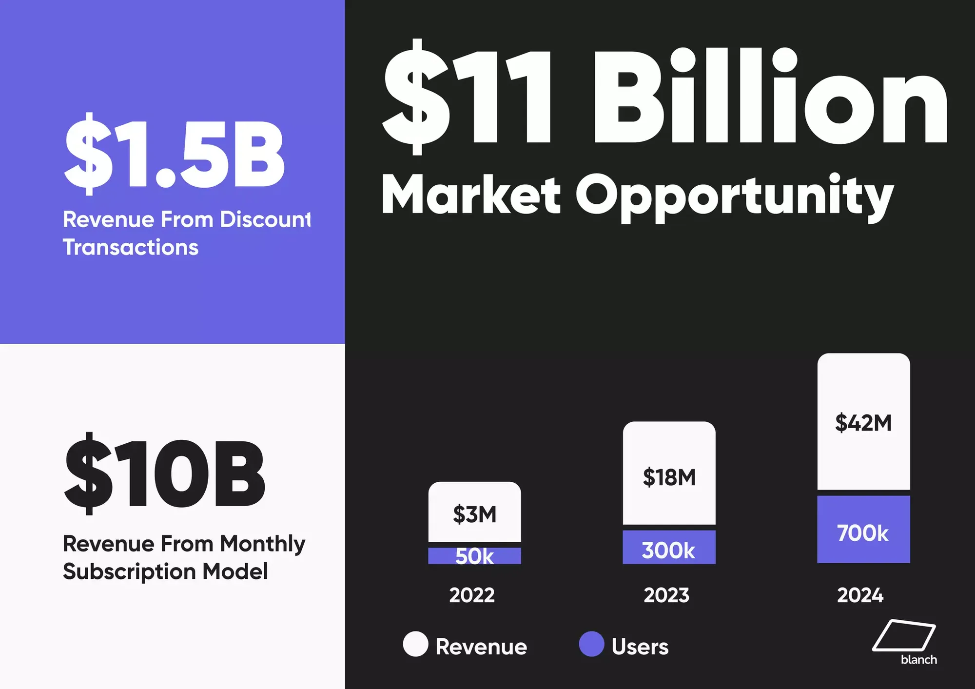 Pitch Deck Teardown Card Blanch's $460K Angel deck