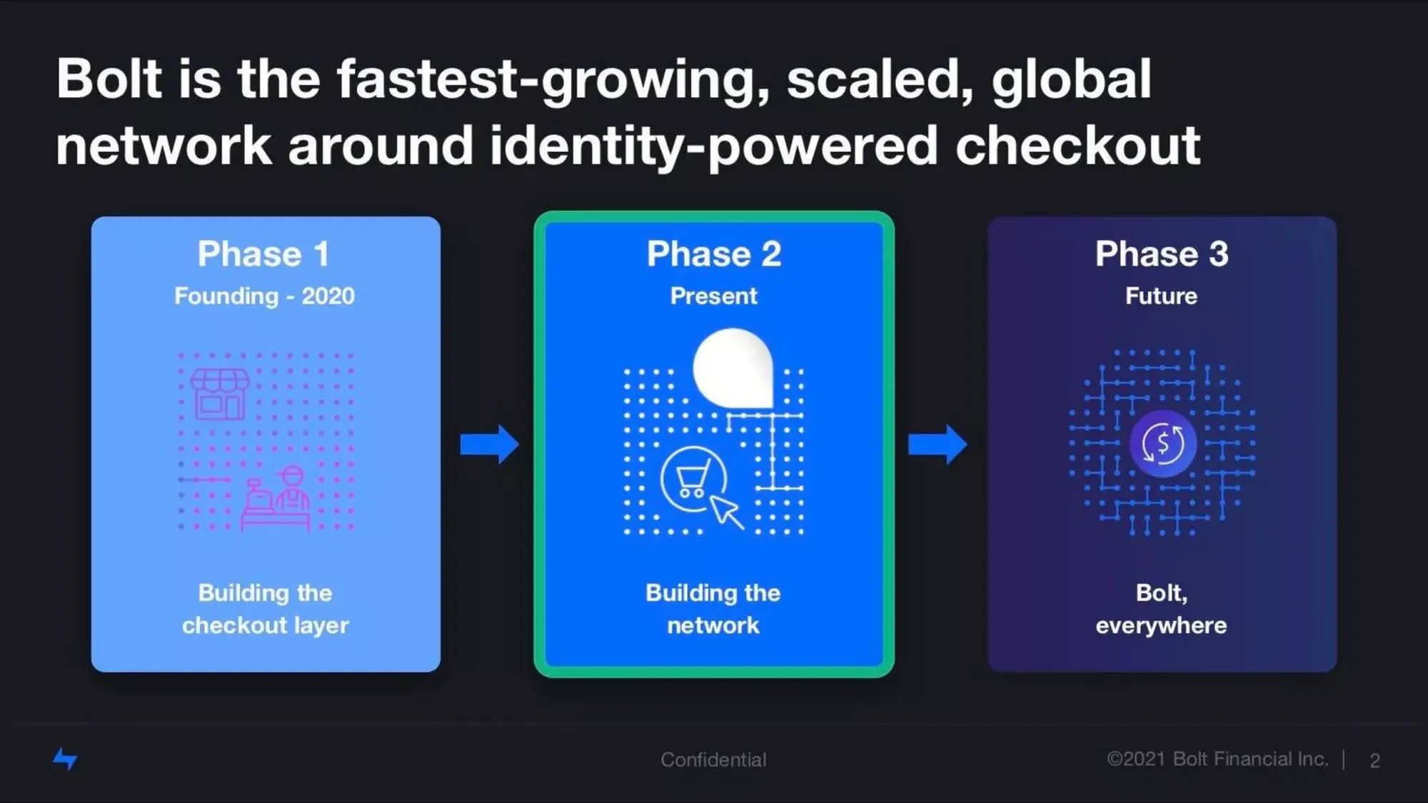 Bolt pitch deck $393M Series D, $6B+ valuation