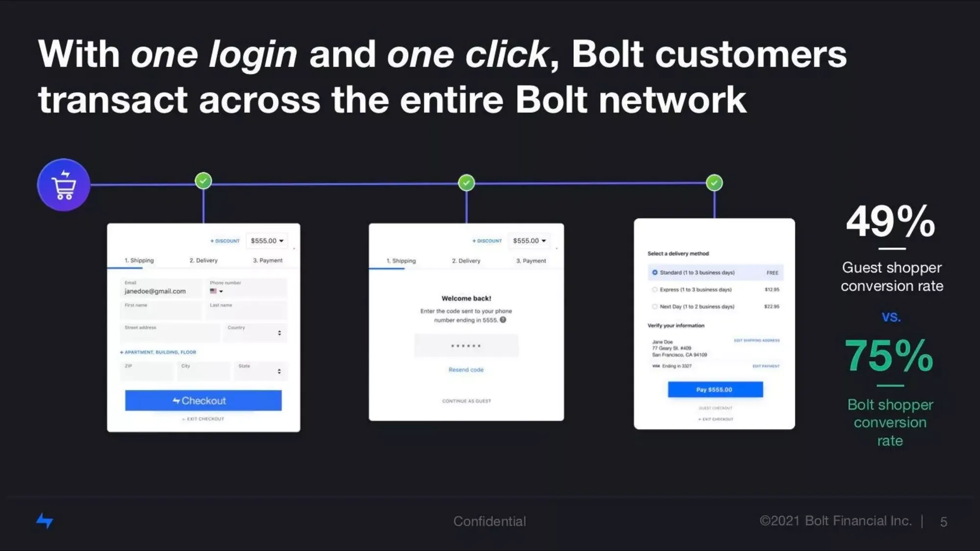 Bolt pitch deck $393M Series D, $6B+ valuation