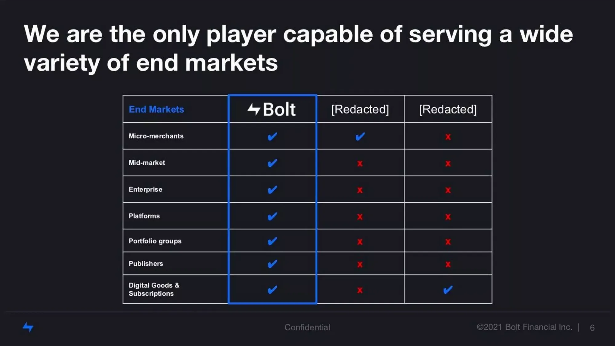 Bolt pitch deck $393M Series D, $6B+ valuation