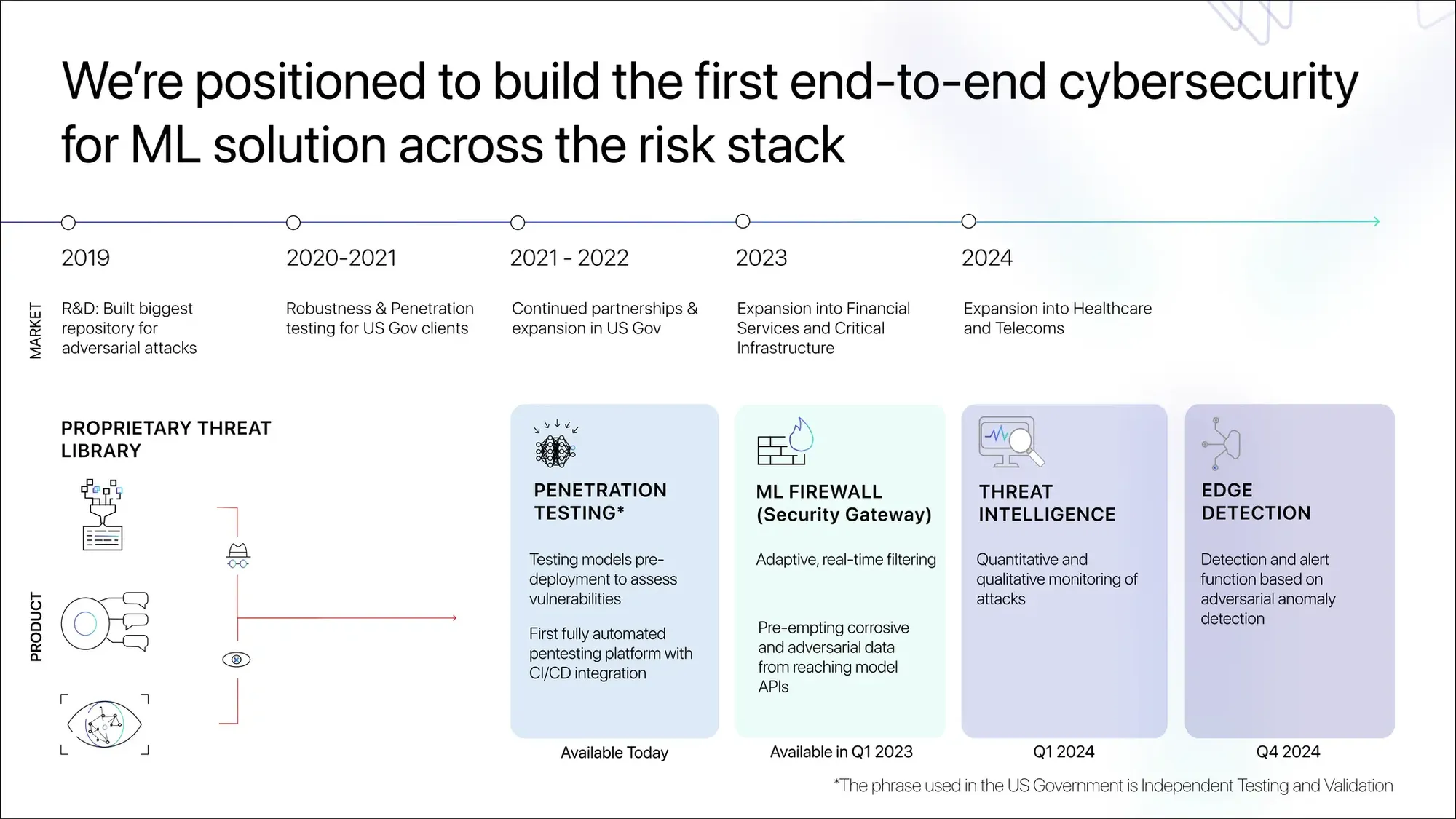 CalypsoAI Investor Pitch Deck November 2022