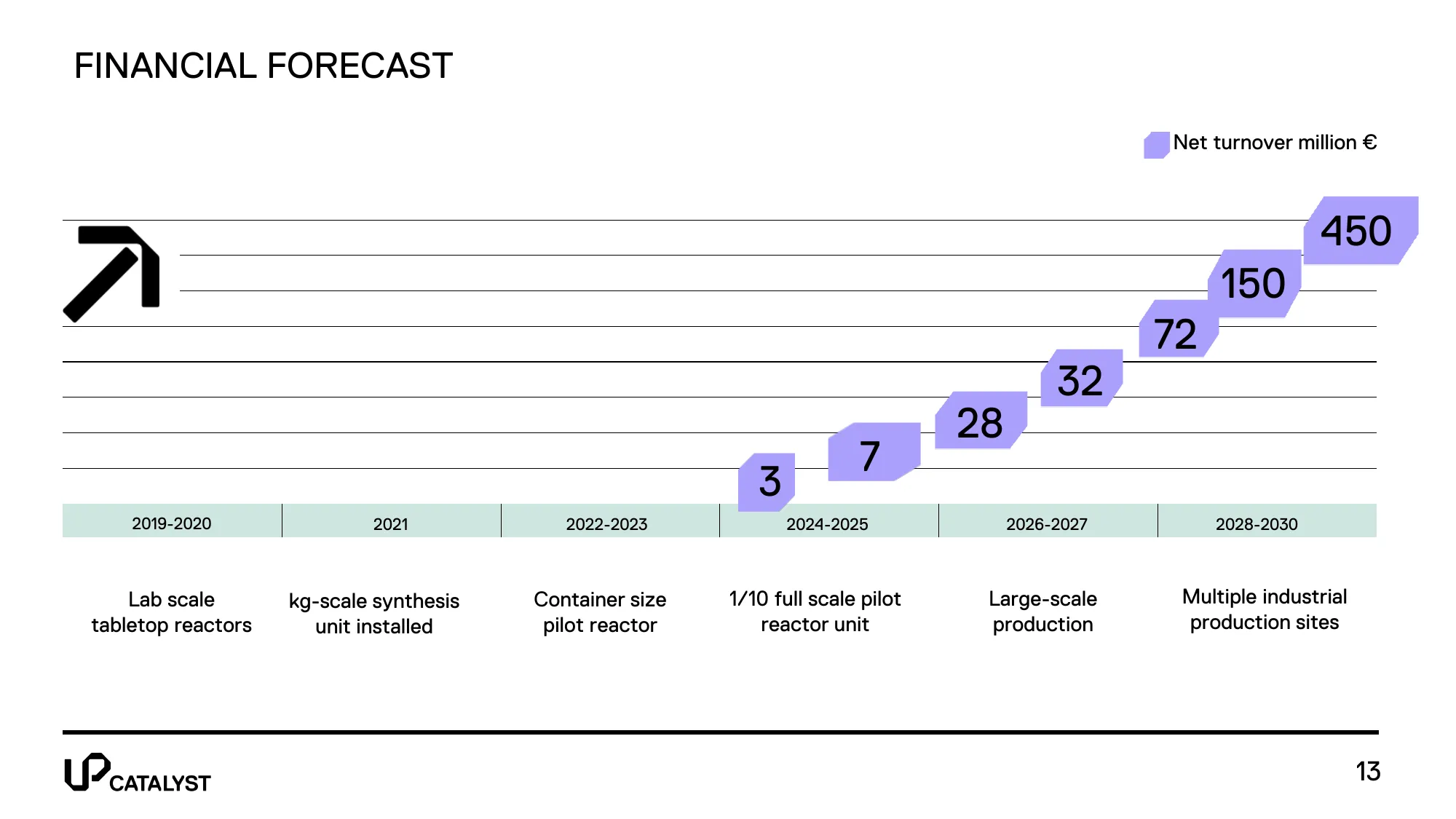 UP Catalyst Long Pitch Deck