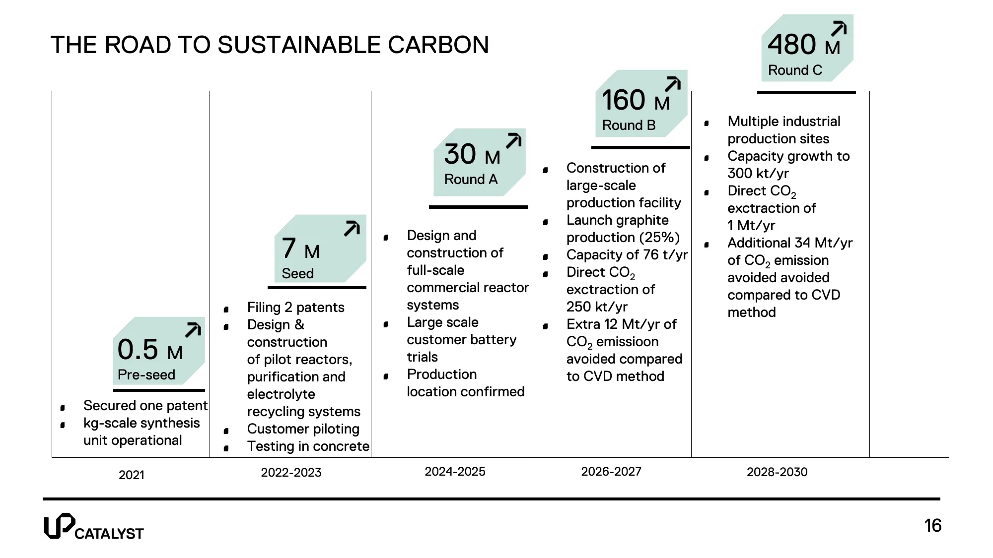 UP Catalyst Long Pitch Deck