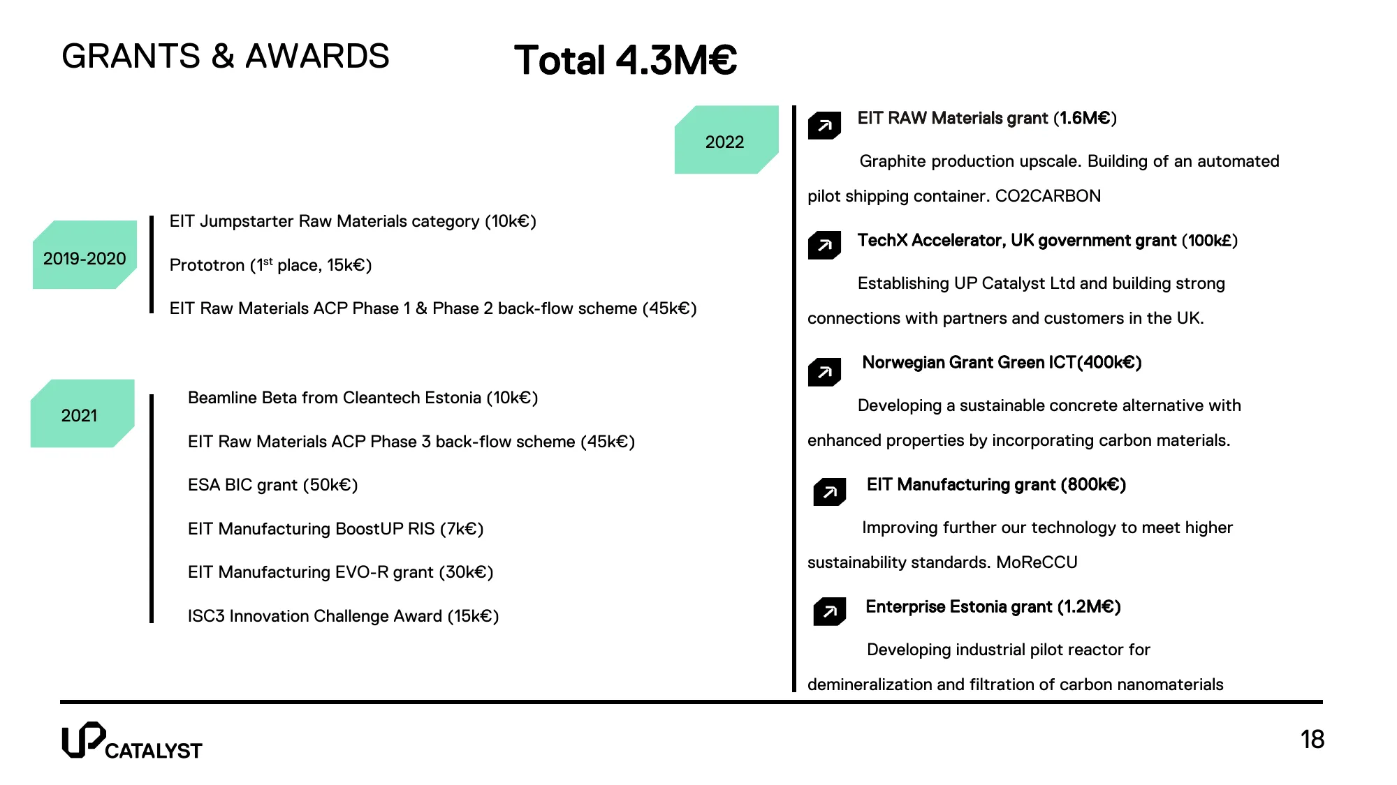 UP Catalyst Long Pitch Deck