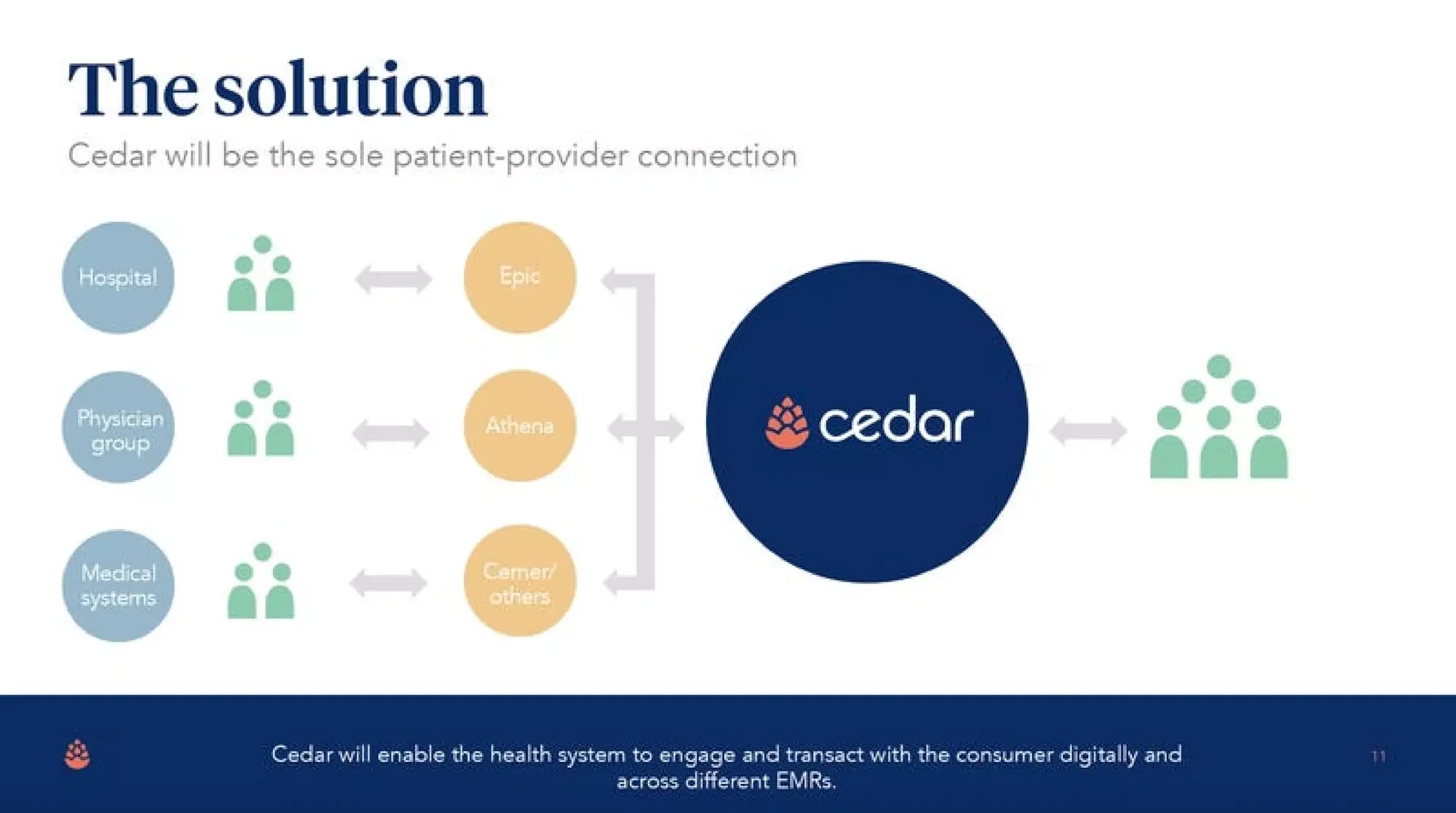 Cedar overview