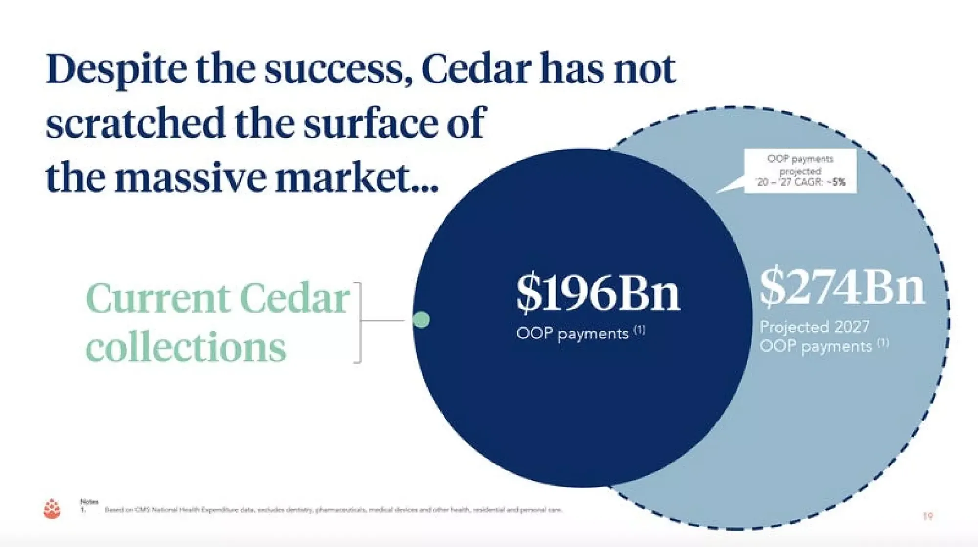 Cedar overview