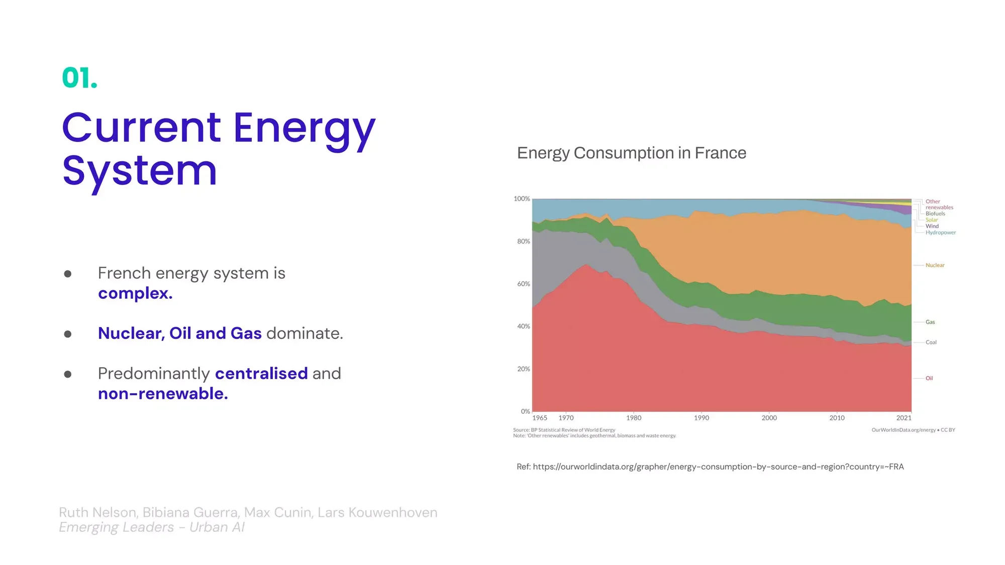 Civic Energy