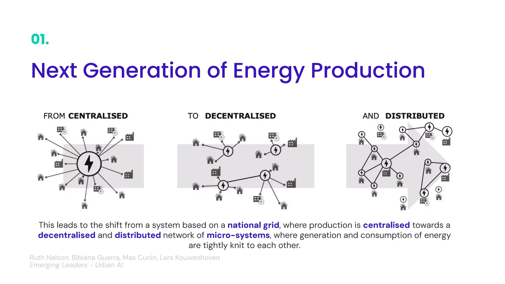 Civic Energy