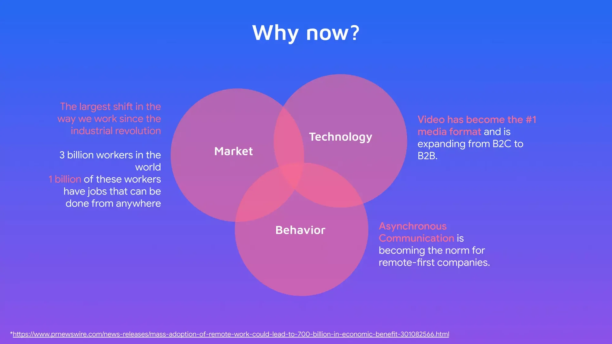 Claap Pitch Deck