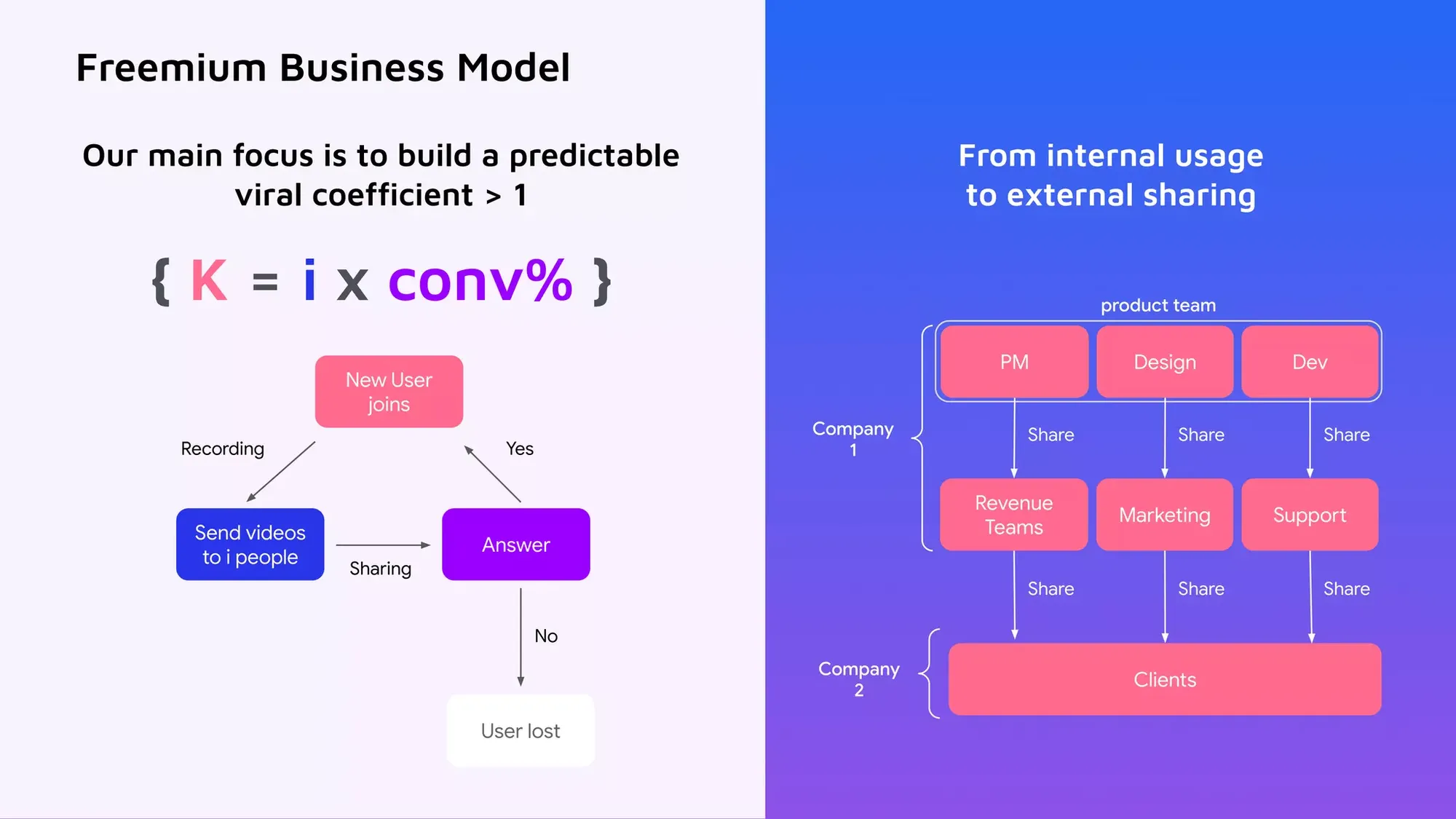 Claap Pitch Deck