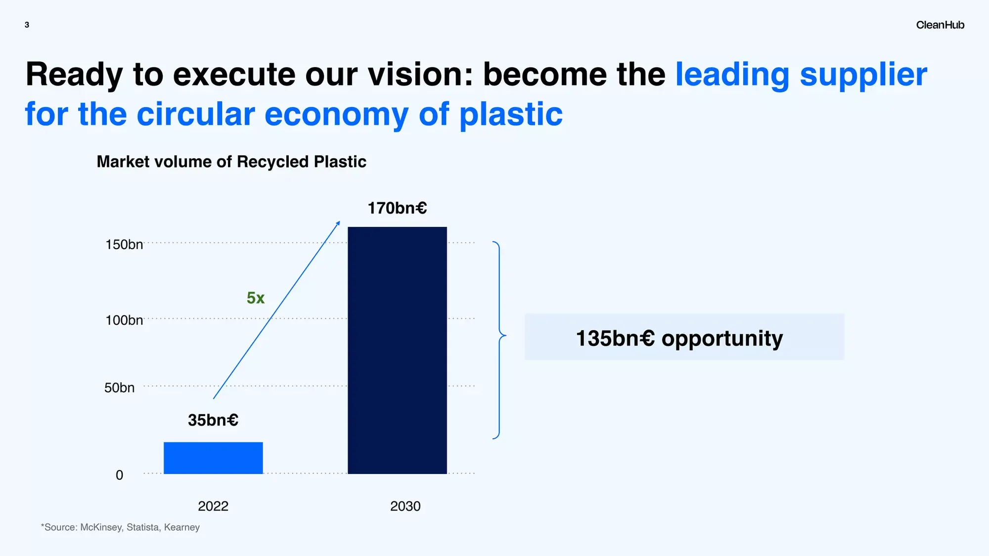 Pitch Deck Teardown CleanHub's $7M Seed deck