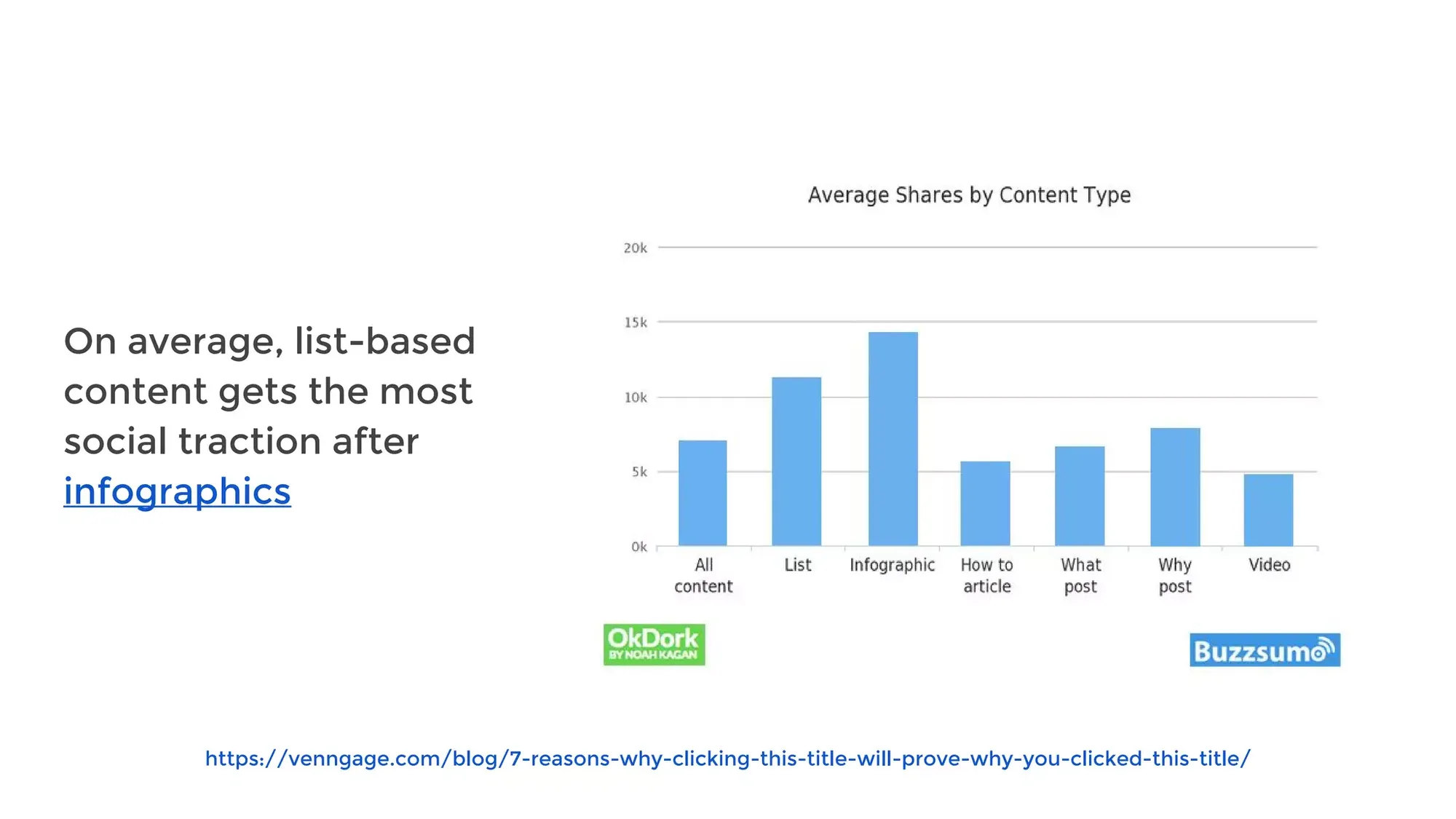 Clickbait A Guide To Writing Un-Ignorable Headlines