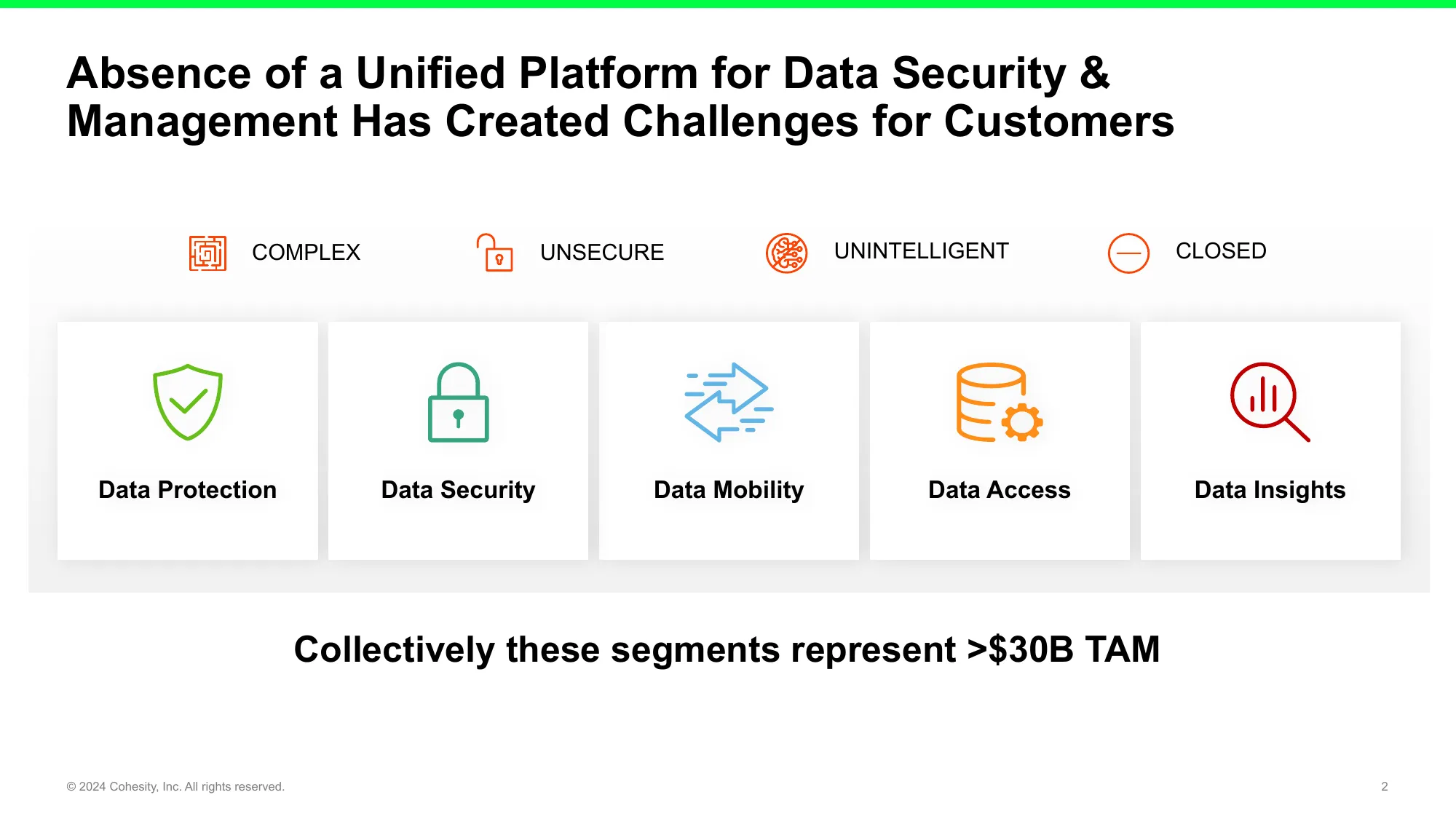 Creating a New Leader in AI-Powered Data Security and Management