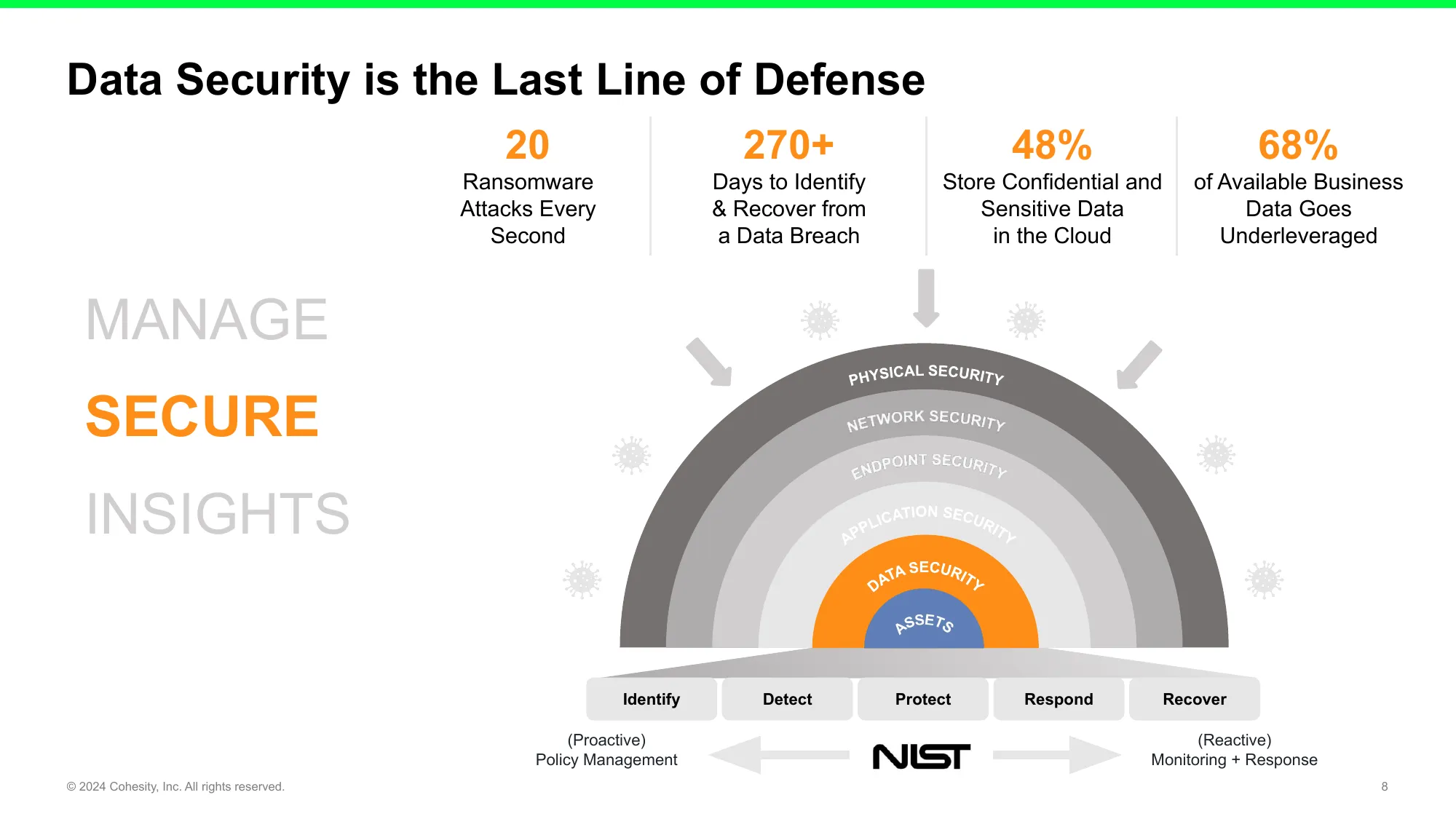 Creating a New Leader in AI-Powered Data Security and Management