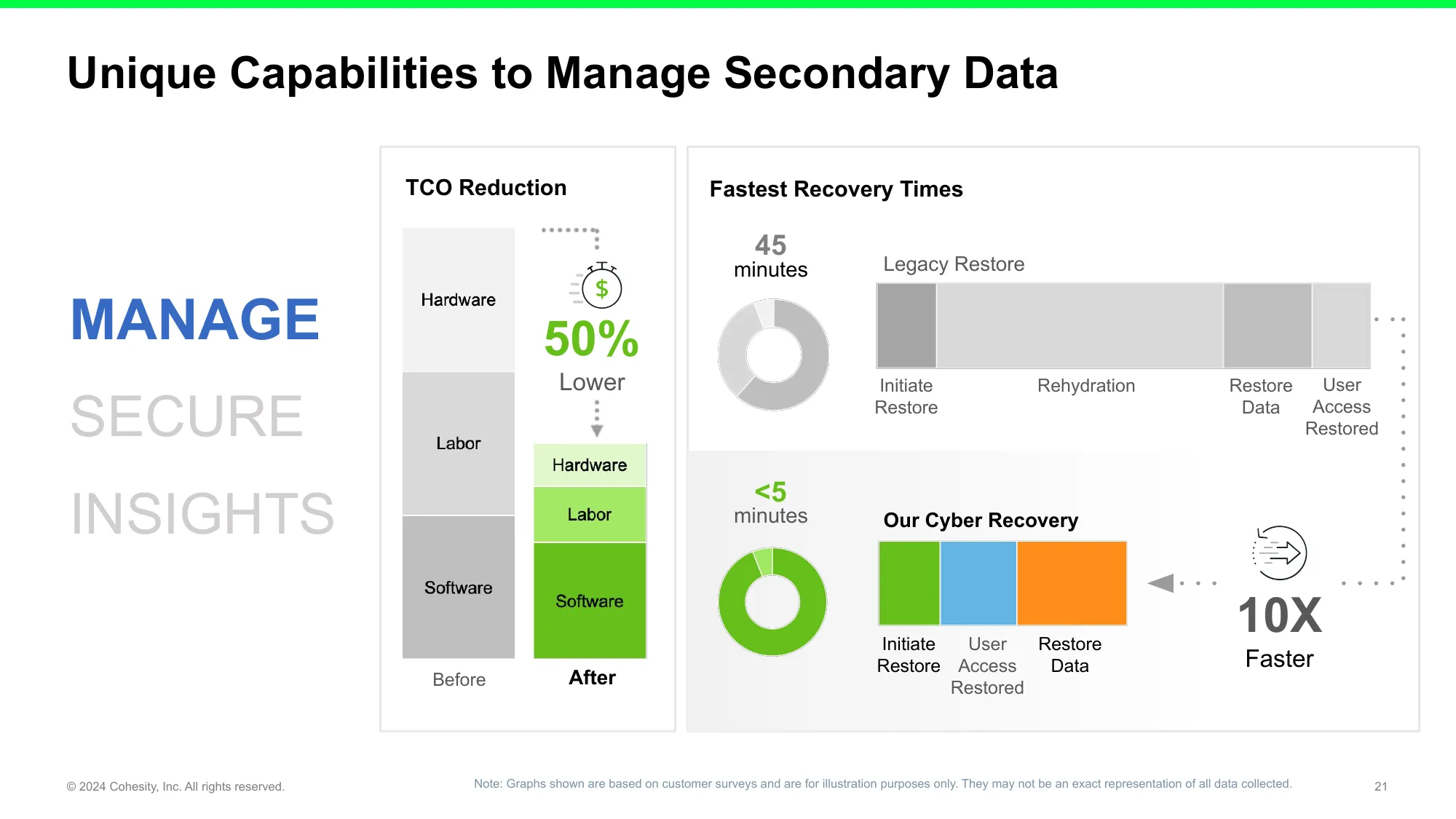 Creating a New Leader in AI-Powered Data Security and Management