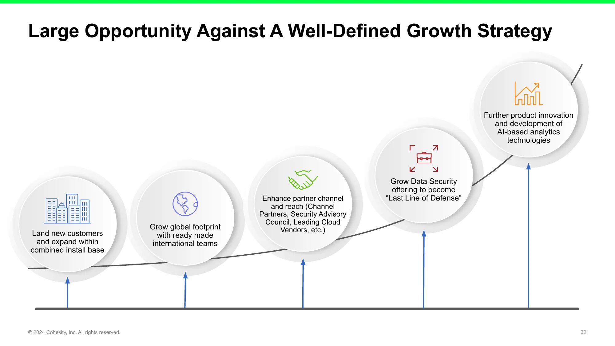 Creating a New Leader in AI-Powered Data Security and Management