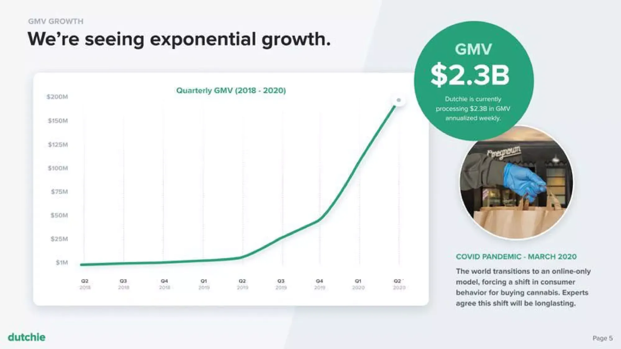 Dutchie Series B Investor Deck