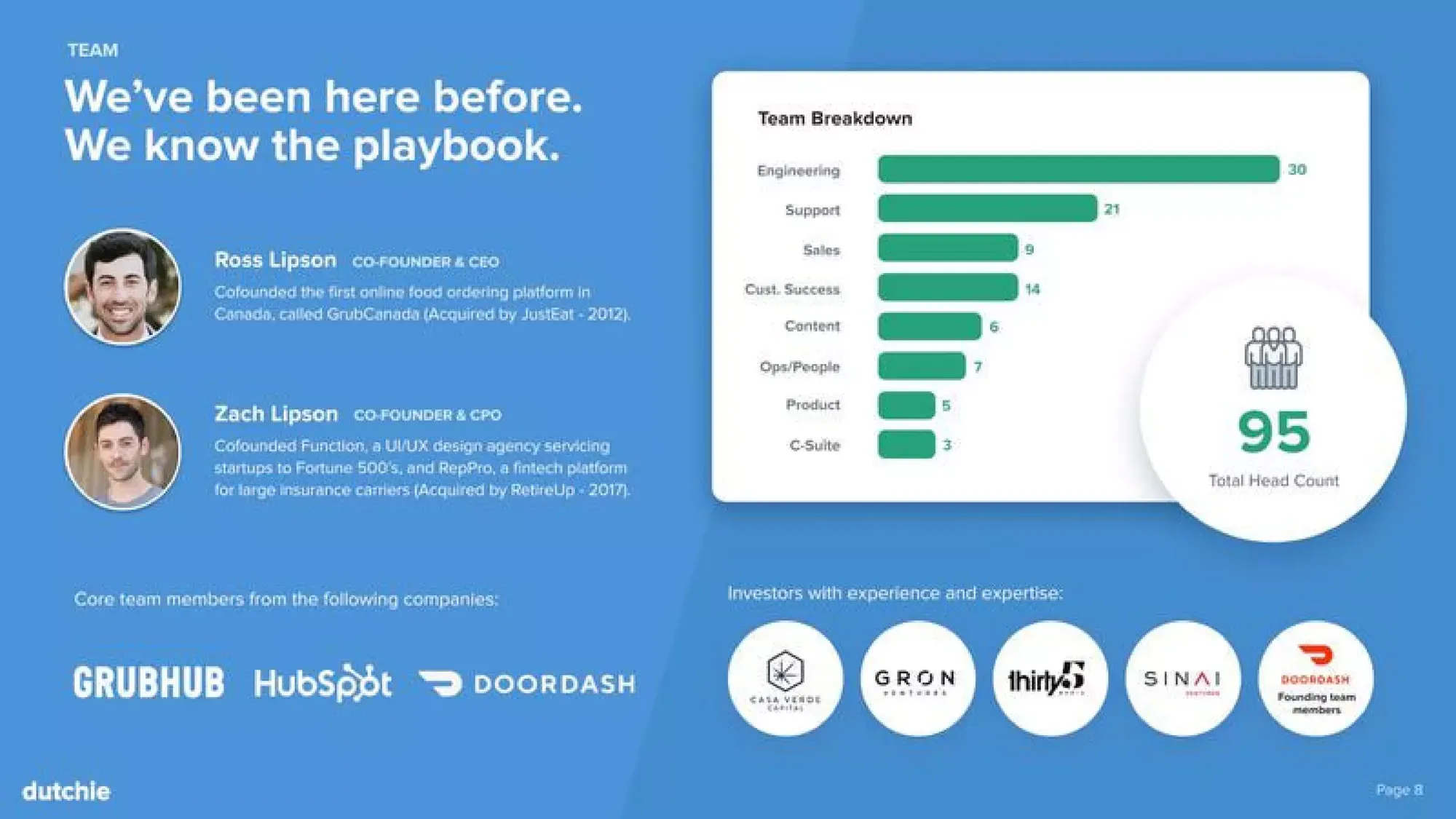 Dutchie Series B Investor Deck