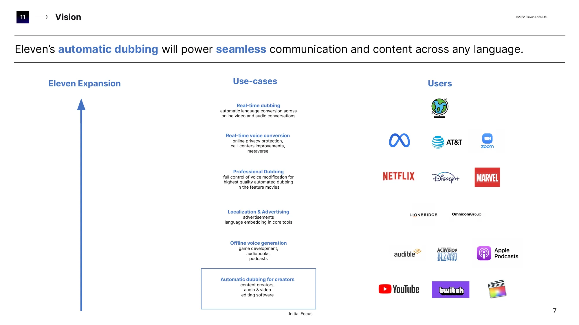 Eleven Powering content in any language with automatic dubbing