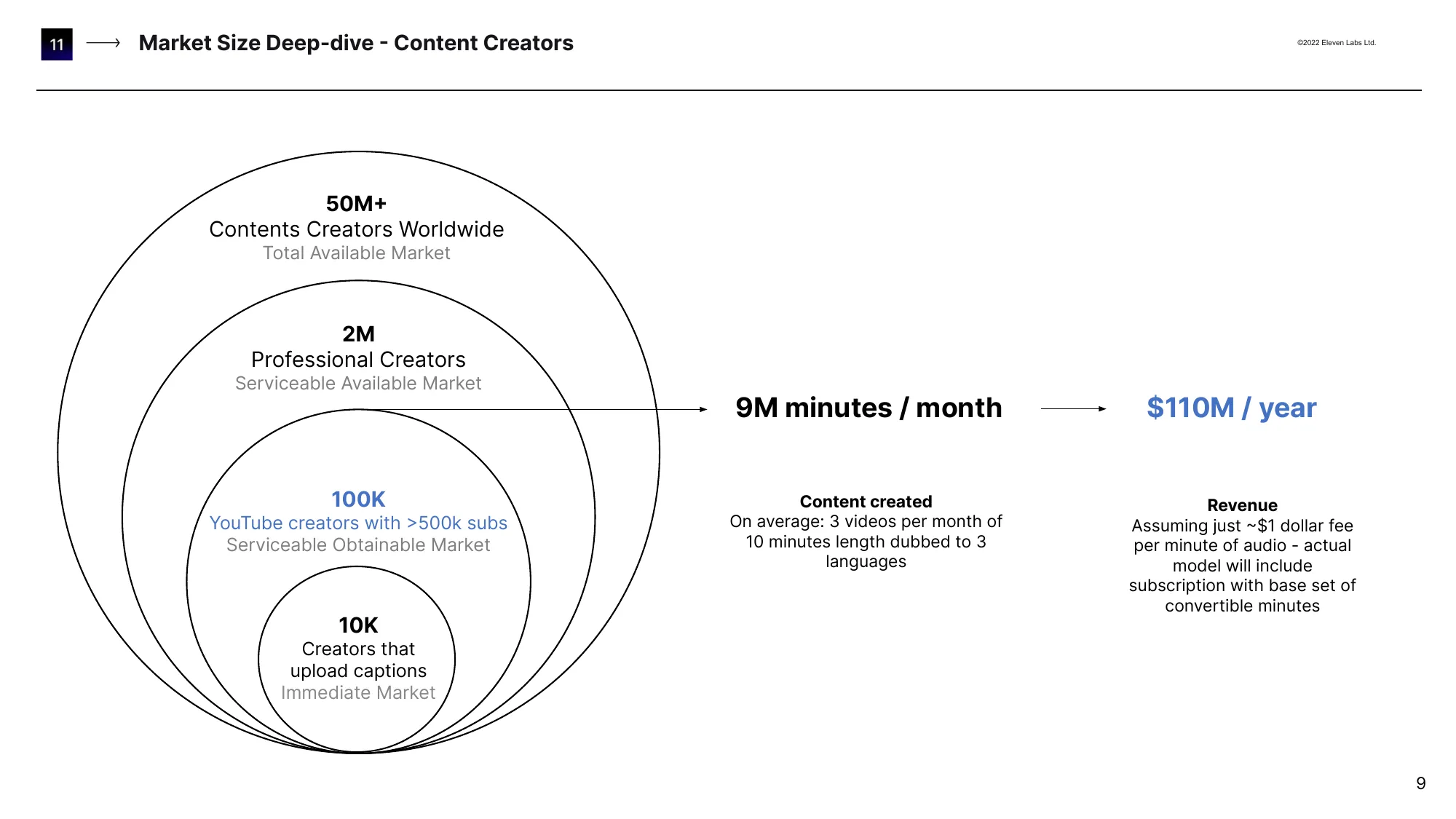 Eleven Powering content in any language with automatic dubbing